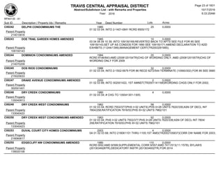 TRAVIS CENTRAL APPRAISAL DISTRICT
Abstract/Subdivison List - with Remarks and Properties 10/17/2016
Year: 2016 6:33:20AM
RPA4135 - A1
Lots AcresSub ID Description / Property Ids / Remarks Year Deed Number
C00242 DELPHI CONDOMINIUMS THE 1985 25 0.0000
01 02 03 04; INTO 2-1401-0841 RCRD 8500/172
Parent Property
214010816
C00243 DOE TRAIL GARDEN HOMES AMENDED 1985 10 0.0000
03 04 08 09 10 39; INTO 109150169;REVERTED BACK TO APTS SEE FILE FOR 85 SEE
109150143;SET UP AS CONDOS FOR 1990 SEE 109150171;AMEND DECLARATION TO ADD
EXHIBITS (11244/1399);MANAGEMENT CERT(TR2003291995);Parent Property
109150143
C00244 DOMINION CONDOMINIUMS AMENDED 1984 25 0.0000
RCRD 8146/843;AMD (2008120154TR)CHG OF WORDING ONLY, AMD (2008120155TR)CHG OF
WORDING ONLY FOR 2009Parent Property
214070209
C00245 DOS RIOS CONDOMINIUMS 1986 32 0.0000
01 02 03 04; INTO 2-1502-0679 FOR 86 RECD 9272/544 TERMINATE (10560/302) FOR 89 SEE 0680
Parent Property
215020633
C00247 DRAKE AVENUE CONDOMINIUMS AMENDED 2000 2 0.0000
01 02 03 68; INTO 302001422, 1ST AMNDT(TR2001141168)WORDING CHGS ONLY FOR 2002;
Parent Property
302001401
C00248 DRY CREEK CONDOMINIUMS 1980 4 0.0000
01 02 03 04; # CHG TO 135041301-1305;
Parent Property
135040913
C00249 DRY CREEK WEST CONDOMINIUMS 1982 58 0.0000
01 02 03 04; RCRD 7553/377(PHS I=32 UNITS);PHS II=28 UNITS 7620/339;ASN OF DECL INT
7804/258;RATIFICATION 7916/53;PHS III=32 UNITS 7962/101Parent Property
133040422
C00250 DRY CREEK WEST CONDOMINIUMS AMENDED 1983 92 0.0000
01 02 03 04; PHS I=32 UNITS 7553/377;PHS II=28 UNITS 7620/339;ASN OF DECL INT 7804/
258;RATIFICATION 7916/53;PHS III=32 UNITS 7962/101Parent Property
133040423
C00253 DUVAL COURT CITY HOMES CONDOMINIUMS 2003 4 0.0000
0A 01 02 03 68; INTO 218061101 THRU 1105;1ST AMD(TR2002105837)CORR OW NAME FOR 2003;
Parent Property
218060617
C00255 EDGECLIFF NW CONDOMINIUMS AMENDED 1980 110 0.0000
RCRD 8/62;AMD 8/599;SUPPLEMENTAL CORR 9/557;AMD 7411/513(11 /1578); BYLAWS
(2013034928TR),DEDICATORY INSTR (2013034932TR) FOR 2014Parent Property
139020106
Page 23 of 1831
 
