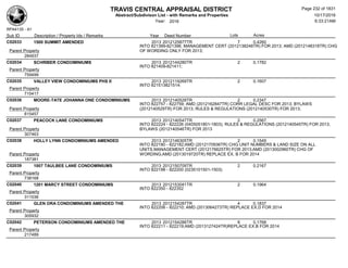 TRAVIS CENTRAL APPRAISAL DISTRICT
Abstract/Subdivison List - with Remarks and Properties 10/17/2016
Year: 2016 6:33:21AM
RPA4135 - A1
Lots AcresSub ID Description / Property Ids / Remarks Year Deed Number
C02033 1500 SUMMIT AMENDED 2013 2012125877TR 7 0.4260
INTO 821389-821396; MANAGEMENT CERT (2012138248TR) FOR 2013; AMD (2012148318TR) CHG
OF WORDING ONLY FOR 2013;Parent Property
284937
C02034 SCHRIBER CONDOMINIUMS 2013 2012144280TR 2 0.1782
INTO 821409-821411;
Parent Property
759499
C02035 VALLEY VIEW CONDOMINIUMS PHS II 2013 2012119269TR 2 0.1607
INTO 821513821514;
Parent Property
715417
C02036 MOORE-TATE JOHANNA ONE CONDOMINIUMS 2013 2012140528TR 2 0.2347
INTO 822757 - 822759; AMD (2012162847TR) CORR LEGAL DESC FOR 2013; BYLAWS
(2012140529TR) FOR 2013; RULES & REGULATIONS (2012140530TR) FOR 2013;Parent Property
815457
C02037 PEACOCK LANE CONDOMINIUMS 2013 2012140547TR 2 0.2567
INTO 822224 - 822226 (0405051801-1803); RULES & REGULATIONS (2012140545TR) FOR 2013;
BYLAWS (2012140546TR) FOR 2013Parent Property
307463
C02038 HOLLY LYNN CONDOMINIUMS AMENDED 2013 2012146305TR 2 0.1549
INTO 822180 - 822182;AMD (2012170936TR) CHG UNIT NUMBERS & LAND SIZE ON ALL
UNITS,MANAGEMENT CERT (2012176625TR) FOR 2013;AMD (2013002960TR) CHG OF
WORDING,AMD (2013019720TR) REPLACE EX. B FOR 2014Parent Property
187381
C02039 1007 TAULBEE LANE CONDOMINIUMS 2013 2012150709TR 2 0.2167
INTO 822198 - 822200 (0235101501-1503)
Parent Property
738168
C02040 1201 MARCY STREET CONDOMINIUMS 2013 2012153041TR 2 0.1964
INTO 822350 - 822352
Parent Property
311036
C02041 GLEN ORA CONDOMINIUMS AMENDED THE 2013 2012154287TR 4 0.1837
INTO 822206 - 822210; AMD (2013064273TR) REPLACE EX.D FOR 2014
Parent Property
305932
C02042 PETERSON CONDOMINIUMS AMENDED THE 2013 2012154288TR 8 0.1768
INTO 822211 - 822219;AMD (2013127424TR)REPLACE EX.B FOR 2014
Parent Property
217489
Page 232 of 1831
 