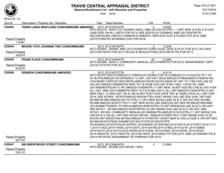 TRAVIS CENTRAL APPRAISAL DISTRICT
Abstract/Subdivison List - with Remarks and Properties 10/17/2016
Year: 2016 6:33:21AM
RPA4135 - A1
Lots AcresSub ID Description / Property Ids / Remarks Year Deed Number
C02043 TERRA LINDA WESTLAKE CONDOMINIUMS AMENDED 2013 2012155702TR 2 0.8783
INTO 822415 - 822417 (0115250601-0603); AMD (2012201473TR) + 1 UNIT NEW & CHG % & CHG
LAND SIZE ON ALL UNITS FOR 2013--SEE 822418 (0115250604); AMD (2013204765TR)
RECONFIGURE LIMITED COMMON ELEMENTS, REPLACE PLAT & PLANS FOR 2014; AMD
(2015107954TR) WORDING CHG FOR 2016;Parent Property
115381
C02044 MOORE-TATE JOHANNA TWO CONDOMINIUMS 2013 2012160189TR 2 0.2246
INTO 822904 - 800906; AMD (2012162848TR) CORR LEGAL DESC & PLAT FOR 2013; BYLAWS
(2012160190TR) FOR 2013; RULES & REGULATIONS (2012160191TR) FOR 2013;Parent Property
303575
C02045 PEASE PLACE CONDOMINIUMS 2013 2012163649TR 25 0.7209
INTO 823388 - 823413; COMMUNITY MANUAL (2012163859TR) FOR 2013; MANAGEMENT CERT
(2012213770TR) FOR 2013Parent Property
813070
C02046 DENIZEN CONDOMINIUMS AMENDED 2013 2012167377TR 17 8.5110
INTO 823357-823375;AMD(2012176955)CHG WDING FOR 2013;AMD(2013114132)CHG PP 1 OF
PLT& PLN;AMD(2013013878)DELE 13 UNT, UNT NOT DELE-SEE(2013108264)&(2013183879) NO
CHG;MGMT CERT(2013023189TR);AMD(2013033510)CHG MAX# OF UNT TO 119& CHG LND SZ
ON UNT;AMD(2013088840TR) REPL PLT & PLN& CHG UNT #1601,1602, 1701&1702 ;AMD
(2013090582TR)CHG % INT;AMD(2013108264TR) 11 UNT NEW, ALRDY ADD,NO CHG & CHG %ON
ALL UNT; AMD (2013168686TR) REPL PLT & PLN& CHG % ALL UNT;AMD(2013183879TR)14 UNT
NEW,ONLY 12 ADD,UNT 15A & 15B ALRDY EXST,CHG UNT# 1501 & 1502& CHG% ALL UNT FOR
2014--SEE 837859 - 837870;AMD(2014000341TR)+ 6UNT NEW& CHG LND SZ& %ON UNT-SEE
851880-851885;AMD(2014011612TR)+11 UNT NEW &CHG LAND SZ & % ON UNT-SEE 851886-
851896;AMD(2014034721TR)+11 UNT NEW &CHG LND SZ&%ON UNT-SEE 851899-851909;AMD
(2014036861TR)REPL PLT&PLN;AMD(2014056754TR)+10 UNT NEW&CHG LND SZ & % ON UNT--
SEE 851911 - 851920;AMD(2014076749TR)+10 UNT NEW& CHG LND SZ & % ON UNT--SEE
851921- 851930; COMMUNITY MANUAL(2014080064TR);AMD(2014102103TR)+11 UNT NEW& CHG
LND SZ & % ON ALL UNT-SEE 851931-851941; AMD(2014120931TR)+11UNT NEW& CHG LD SZ
&%ON UNT-SEE851944-851954;AMD(2014127484TR) +20UNT NEW & CHG LD SZ& % ON UNT-SEE
851956-851975;PKNG ASSNMT(2014031514TR,2014037579TR,
2014039240,2014072749,2014079791,2014085091,2014091462,2014103516,2014107877,201411111
1,2014113423,2014116459, 2014123571,2014124158,2014127862,2014132161,2014139855,
2014144721,2014145172,2014145354,2014147629, 2014147643, 2014152226, 2014152323 ,
2014156520TR, 2014179447TR, 2014182139TR, 2014189501TR FOR 2015; AMD (2014064681TR) &
(2014150145TR) ASSIGNMENT OF PARKING FOR 2015;Parent Property
807754
C02047 900 BRENTWOOD STREET CONDOMINIUMS 2013 2012169244TR 3 0.2585
INTO 823284 - 823286 (0231081901-1903)
Parent Property
232110
Page 233 of 1831
 