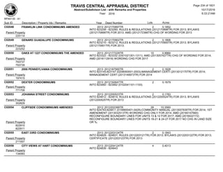 TRAVIS CENTRAL APPRAISAL DISTRICT
Abstract/Subdivison List - with Remarks and Properties 10/17/2016
Year: 2016 6:33:21AM
RPA4135 - A1
Lots AcresSub ID Description / Property Ids / Remarks Year Deed Number
C02048 FRANKLIN LINK CONDOMINIUMS AMENDED 2013 2012170897TR 2 0.1852
INTO 823258 - 823260; RULES & REGULATIONS (2012170898TR) FOR 2013; BYLAWS
(2012170899TR) FOR 2013; AMD (2012172366TR) CHG OF WORDING FOR 2013Parent Property
225114
C02049 GENARD GUADALUPE CONDOMINIUMS 2013 2012170902TR 2 0.1806
INTO 823210 - 823212; RULES & REGULATIONS (2012170900TR) FOR 2013; BYLAWS
(2012170901TR) FOR 2013;Parent Property
223252
C02050 OAKS AT 1227 CONDOMINIUMS THE AMENDED 2013 2012177229TR 10 0.9984
INTO 823322 - 823332 (0301021301-1311); AMD (2013057427TR) CHG OF WORDING FOR 2014;
AMD (2016112919) WORDING CHG FOR 2017Parent Property
793737
793739
C02051 2006 PENNSYLVANIA CONDOMINIUMS 2013 2012187565TR 2 0.1828
INTO 823145-823147 (0208093001-2003);MANAGEMENT CERTI (2013012170TR) FOR 2014;
MANAGEMENT CERT (2013149973TR) FOR 2014Parent Property
197415
C02052 DEXTER CONDOMINIUMS 2013 2012192647TR 2 0.1679
INTO 823460 - 823462 (0102041101-1103)
Parent Property
771709
C02053 JOHANNA STREET CONDOMINIUMS 2013 2012200523TR 2 0.1783
INTO 824812 - 824814; RULES & REGULATIONS (2012200524TR) FOR 2013; BYLAWS
(2012200525TR) FOR 2013Parent Property
302829
C02054 CLIFFSIDE CONDOMINIUMS AMENDED 2013 2012202399TR 28 10.3560
INTO 824783-824811 (0158800401-0429);COMMUNITY MANUAL (2013007839TR) FOR 2014; 1ST
AMENDMENT (2013032513TR) WORDING CHG ONLY FOR 2014; AMD (20160147660)
RECONFIGURE BOUNDARY LINES FOR UNITS 13 & 12 FOR 2017; AMD (2016022172)
RECONFIGURE BOUNDARY LINES FOR UNITS 18-21 & 24-27 FOR 2017 NO CHG IN LAND SIZE
OR %;Parent Property
822910
822911
C02055 EAST 33RD CONDOMINIUMS 2013 2012203124TR 2 0.1843
INTO 824829 - 824831; RULES (2012203121TR) FOR 2013; BYLAWS (2012203122TR) FOR 2013;
CERTIFICATE (2012203123TR) FOR 2013Parent Property
211557
C02056 CITY VIEWS AT HART CONDOMINIUMS 2013 2012204124TR 4 0.4013
INTO 824839 - 824843
Parent Property
134083
Page 234 of 1831
 