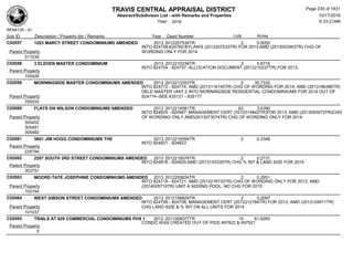 TRAVIS CENTRAL APPRAISAL DISTRICT
Abstract/Subdivison List - with Remarks and Properties 10/17/2016
Year: 2016 6:33:21AM
RPA4135 - A1
Lots AcresSub ID Description / Property Ids / Remarks Year Deed Number
C02057 1203 MARCY STREET CONDOMINIUMS AMENDED 2013 2012207534TR 2 0.0000
INTO 824758-824760;BYLAWS (2012207533TR) FOR 2013;AMD (2013002463TR) CHG OF
WORDING ONLY FOR 2014Parent Property
311035
C02058 3 ELEVEN MASTER CONDOMINIUM 2013 2012210236TR 3 0.9716
INTO 824754 - 824757; ALLOCATION DOCUMENT (2012210237TR) FOR 2013;
Parent Property
105426
C02059 MORNINGSIDE MASTER CONDOMINIUMS AMENDED 2013 2012213353TR 2 35.7330
INTO 824772 - 824774; AMD (2013116145TR) CHG OF WORDING FOR 2014; AMD (2013186386TR)
DELE MASTER UNIT 2 INTO MORNINGSIDE RESIDENTIAL CONDOMINIUMS FOR 2014 OUT OF
824774--SEE 835121 - 835177Parent Property
785933
C02060 FLATS ON WILSON CONDOMINIUMS AMENDED 2013 2012214581TR 62 3.4390
INTO 824925 - 824987; MANAGEMENT CERT (2012214842TR)FOR 2013; AMD (2013053073TR)CHG
OF WORDING ONLY,AMD(2013073074TR) CHG OF WORDING ONLY FOR 2014Parent Property
305452
305481
305482
C02061 5601 JIM HOGG CONDOMINIUMS THE 2013 2012216094TR 2 0.3348
INTO 824821 - 824823
Parent Property
228794
C02062 2207 SOUTH 3RD STREET CONDOMINIUMS AMENDED 2013 2012218578TR 2 0.2731
INTO 824818 - 824820;AMD (2013153335TR) CHG % INT & LAND SIZE FOR 2014
Parent Property
303751
C02063 MOORE-TATE JOSEPHINE CONDOMINIUMS AMENDED 2013 2012205834TR 2 0.2951
INTO 824719 - 824721; AMD (2012216733TR) CHG OF WORDING ONLY FOR 2013; AMD
(2014005719TR) UNIT A ADDING POOL, NO CHG FOR 2015Parent Property
103194
C02064 WEST GIBSON STREET CONDOMINIUMS AMENDED 2013 2012198829TR 2 0.2097
INTO 824706 - 824708; MANAGEMENT CERT (2012212784TR) FOR 2013; AMD (2013124911TR)
CHG LAND SIZE & % INT ON ALL UNITS FOR 2014Parent Property
101037
C02065 TRAILS AT 620 COMMERCIAL CONDOMINIUMS PHS 1 2012 2011006077TR 10 61.8260
CONDO WAS CREATED OUT OF PIDS 497922 & 497921
Parent Property
0
Page 235 of 1831
 