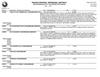 TRAVIS CENTRAL APPRAISAL DISTRICT
Abstract/Subdivison List - with Remarks and Properties 10/17/2016
Year: 2016 6:33:21AM
RPA4135 - A1
Lots AcresSub ID Description / Property Ids / Remarks Year Deed Number
C02066 TRAILS AT 620 COMMERCIAL CONDOMINIUMS PHS 2 2013 2012198114TR 6 61.8260
AMD (2012198114TR) & (2012201779TR) 6 UNITS NEW BEING A TOTAL ACR OF 61.826 PHS 2
BEING 51.3% (31.7167 A) & PHS 1 BEING 48.7% (30.1093 A) & ADJUST % INT ON ALL UNITS FOR
2013-SEE 825481-825486(0162300312-0317)); THE ORIGINAL ACREAGE OF THE CONDO IS
61.826/PHS 1 NOW HAS 48.7% OR 30.1093 ACRES PHS 2 HAS 51.3% OR 31.7197 ACRES; AMD
(2014059928TR) 2 UNITS NEW, DELE UNIT RT4 & CHG % & LAND SIZE ON ALL PHS 2 UNITS FOR
2015; -UNIT RT8 SPLIT INTO 856046 (2014017790TR)/ADJUST LAND SIZE & % FOR 2015; AMD
(2015033662) & (2015033963) WORDING CHG ONLY FOR 2016. AMD (2015078030TR) DELE UNTS
RS4 & RS6 PHS 2 & ADJ % FOR 2016 - SEE 862891 & 862892Parent Property
807123
C02067 2913 GREENVIEW ROW CONDOMINIUMS AMENDED 2014 2013002442TR 2 0.2051
INTO 833491 - 833493 ; REFILED (2013006453TR) ADDED EX. E, AMD(2013009311TR)CHG OF
WORDING FOR 2014Parent Property
209525
C02068 2010 GOODRICH CONDOMINIUMS AMENDED 2014 2013170365TR 8 1.0009
INTO 833872 - 833877; COMMUNITY MANUAL (2013171056TR) FOR 2014; AMD (2014126836TR) 4
UNITS NEW OUT OF 833877 FUTURE DEVELOPMENT LAND & CORR LAND SIZE ON COMMON
AREA & RECONFIGURE UNITS & CHG LAND SIZE & % INT ON ALL UNITS FOR 2015--SEE 851575
- 851578; AMD (2014126836TR) DELE FUTURE LAND PER AMD (2014126836TR) FOR 2015 AND
ADDED TO COMMON AREA FOR 2016;Parent Property
830831
830832
830833
830834
C02069 3700 GARDEN VILLA CONDOMINIUMS 2014 2013009566TR 2 0.2365
INTO 832533 - 832535
Parent Property
310096
C02070 FAIRLAKE CONDOMINIUMS 2014 2013010436TR 13 2.6460
INTO 832712 - 832725; COMMUNITY MANUAL (2013010437TR) FOR 2014; AMD (2014190531TR)
DELE UNIT 5 BEING CONVERTED INTO GENERAL COMMON ELEMENT & CHG % & LAND SIZE
ON ALL UNITS FOR 2015Parent Property
137709
C02071 DURWOOD CONDOMINIUMS 2014 2013011000TR 2 0.2057
INTO 832527 - 832529
Parent Property
774474
C02072 PARKER CITY HOMES I CONDOMINIUMS 2014 2013014173TR 2 0.2122
INTO 829211 - 829213
Parent Property
221509
Page 236 of 1831
 