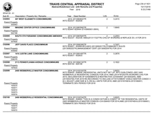 TRAVIS CENTRAL APPRAISAL DISTRICT
Abstract/Subdivison List - with Remarks and Properties 10/17/2016
Year: 2016 6:33:21AM
RPA4135 - A1
Lots AcresSub ID Description / Property Ids / Remarks Year Deed Number
C02093 407 WEST ELIZABETH CONDOMINIUMS 2014 2013083832TR 2 0.2410
INTO 832537 - 832539
Parent Property
302063
C02094 IMAGINE CENTER OFFICE CONDOMINIUMS 2014 2013087692TR 2 1.6640
INTO 829441-829444 (0143660601-0604);
Parent Property
542199
C02095 SOUTH 5TH PARADISE CONDOMINIUMS AMENDED 2014 2013087820TR 2 0.2053
INTO 832337 - 832339; AMD(2013117227TR) CHG OF WORDING & REPLACE EX. A FOR 2014
Parent Property
307600
C02096 JEFF DAVIS PLACE CONDOMINIUM 2014 2013090306TR 12 0.7407
INTO 832651 - 832663;BYLAWS (2013095201TR),COMMUNITY RULES
(2013095202TR),MANAGEMENT CERT (2013095204TR) FOR 2014Parent Property
459949
C02097 1414 JUSTIN LANE CONDOMINIUMS 2014 2013091497TR 2 0.2879
INTO 832831 - 832833
Parent Property
236375
C02098 2113 PENNSYLVANIA AVENUE CONDOMINIUMS 2014 2013094132TR 2 0.1822
INTO 829154 - 829156
Parent Property
197633
C02099 2400 WEBBERVILLE MASTER CONDOMINIUMS 2014 2013102102TR 4 0.8023
INTO 838455 - 838459, (RESIDENTIAL UNITS NOT SET UP, INTO SUB-CONDO--SEE 2400
WEBBERVILLE RESIDENTIAL CONDOS) FOR 2014; AMD (2014187203TR) WORDING CHG FOR
2015; DECLARATION OF EASEMENTS & RESTRICTIVE COVENANT (2014053205); AMD
(2015053756) FOR 2016 RE-RECORDED TO INCLUDE ATTATCHMENT 4/DELE MASTER CONDO 3
& 4, ADJUST LAND SIZE & % ON ALL UNITS FOR 2016; AMD (2015167458 & 2015168491)
TERMINATE DEV PERIOD FOR 2016Parent Property
193570
193571
193572
193573
193574
C02100 2400 WEBBERVILLE RESIDENTIAL CONDOMINIUMS 2014 2013102744TR 6 0.8023
INTO 838460 - 838465 "THIS IS A CONDO WITHIN A CONDO" OF THE RESIDENTIAL UNITS OF
2400 WEBBERVILLE MASTER CONDOS--C/A 838455 FOR 2014;AMD (2015167458 & 2015168491)
TERMINATE DEV PERIOD FOR 2016Parent Property
193570
193571
193572
Page 239 of 1831
 
