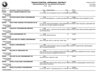 TRAVIS CENTRAL APPRAISAL DISTRICT
Abstract/Subdivison List - with Remarks and Properties 10/17/2016
Year: 2016 6:33:20AM
RPA4135 - A1
Lots AcresSub ID Description / Property Ids / Remarks Year Deed Number
C00256 EIGHT HUNDRED BANISTER PLACE 1981 32 0.0000
01 02 03 04; INTO 407060327;# CHG TO 407060801-0833 FOR 2003;
Parent Property
407060324
C00257 EIGHTEEN ONION CREEK CONDOMINIUMS 1982 18 0.0000
01 03 04; SUPPLEMENTAL 7775/455;CHG 8934/479;CHG 12842/3302 CHGS WORDING FOR 97;
Parent Property
443110624
C00258 EIGHTY NINE HUNDRED TEN RESEARCH BLVD 1979 10 0.0000
01 02 03 04; RCRD 6/395;AMNDT 7/499;TERMINATED FOR 92(11364/1165)-SEE 2-4208-0606 FOR
92; SEE FILE FOLDER UNDER PID #247067Parent Property
242080605
C00259 ELMCOURT CONDOMINIUMS AMENDED 1984 4 0.0000
01 02 03 04; INTO 1-1002-0316 FOR 84 RECD 8122/652 PHS I(4 UNTS) RECD 9450/798 AMND-PHS
II(4 UNTS)FOR 86Parent Property
110020315
C00260 ELMS CONDOMINIUMS THE 1983 10 0.0000
01 02 03 04; RCRD 7697/419
Parent Property
215020624
C00261 ELTON LANE CITY HOMES CONDOMINIUMS 2003 3 0.0000
0A 01 02 03 68; INTO 01-1405-1001 THRU 1004;
Parent Property
114050930
C00262 ENCINAL CONDOMINIUMS 1980 22 0.0000
RCRD 8/130; MANAGEMENT CERTI (2010046014TR) FOR 2011; DEDICATORY INSTRUMENT
(2011191225TR) FOR 2012;Parent Property
108010617
C00263 ENCLAVE AT TREEHAVEN THE 1999 13 0.0000
03 07 25 52 7E; INTO 131780528; DEDICATORY INSTRUMENT (2011190939TR) FOR 2012; RULES
& REGULATIONS (2012028820TR) FOR 2013;Parent Property
131780524
C00265 ENCLAVE VILLAS CONDOMINIUMS THE 2001 8 0.0000
03 08 39; INTO 119091201-1209;
Parent Property
119090914
C00266 ENFIELD CHALLENGE CONDOMINIUMS 1985 23 0.0000
RCRD 8444/666; DEDICATORY INSTR (2013011485TR) FOR 2014; MANAGEMENT CERTIFICATE
(2015197027) FOR 2016;Parent Property
115061109
C00267 ENFIELD ELEGANCE CONDOMINIUMS 1986 10 0.0000
01 02 03 04; INTO 111041324;# CHG TO 111041901-1911 FOR 2003;
Parent Property
Page 24 of 1831
 