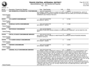 TRAVIS CENTRAL APPRAISAL DISTRICT
Abstract/Subdivison List - with Remarks and Properties 10/17/2016
Year: 2016 6:33:21AM
RPA4135 - A1
Lots AcresSub ID Description / Property Ids / Remarks Year Deed Number
C02100 2400 WEBBERVILLE RESIDENTIAL CONDOMINIUMS 2014 2013102744TR 6 0.8023
INTO 838460 - 838465 "THIS IS A CONDO WITHIN A CONDO" OF THE RESIDENTIAL UNITS OF
2400 WEBBERVILLE MASTER CONDOS--C/A 838455 FOR 2014;AMD (2015167458 & 2015168491)
TERMINATE DEV PERIOD FOR 2016Parent Property
193573
193574
C02101 1010 JUNIPER CONDOMINIUMS 2014 2013104775TR 2 0.1702
INTO 829142 - 829144
Parent Property
197184
C02102 ROSEDALE AUSTIN CONDOMINIUMS 2014 2013105715TR 2 0.1486
INTO 829157 - 829159
Parent Property
219825
C02103 NORTHEDGE CONDOMINIUM 2014 2013013654TR 28 2.3044
RENAMED FROM NORTHEDGE DOMAIN A CONDOMINIUM COMMUNITY (2013013654TR) FOR
2014Parent Property
0
C02104 CAPITAL STUDIOS CONDOMINIUMS AMENDED 2014 2013111751TR 3 0.6342
INTO 834374 - 834377; AMD(2013118805TR)ADD EX.A,AMD(2013203474TR)ADDED MISSING
EXHIBITS FOR 2014Parent Property
832639
C02105 1713 KAREN AVENUE CONDOMINIUMS 2014 2013113973TR 2 0.1609
INTO 832837 - 832839
Parent Property
821517
C02106 FAIRVIEW CONDOMINIUMS 2014 2013116200TR 2 0.2970
INTO 832564 - 832566
Parent Property
124470
C02107 CARDINAL HILLS CONDOMINIUMS AMENDED 2014 2013116711TR 6 0.9138
INTO 832807 - 832813; COMMUNITY MANUAL (2013118705TR) FOR 2014; MANAGEMENT CERT
(2013129196TR) FOR 2014; AMD (2013218520TR) +4 UNITS NEW & +12000.00 SQFT OUT OF
137140 & +12000.00 SQFT OUT OF 137200 & CHG % INT & LAND SIZE ON ALL UNITS FOR 2014--
SEE 838188 - 838191; AMD (2014009820TR) + 2 UNITS NEW + 12000 SQ FT OUT OF 137142 &
CHG % & LAND SIZE ON ALL UNITS FOR 2015 - SEE 845618-845619; AMD (2014021356TR) + 4
UNITS NEW + 24000 SQ FT OUT OF 137137 & 137141 & CHG % & LAND SIZE ON ALL UNITS FOR
2015 - SEE 845624-845627; AMD (20140424646TR) + 4 UNITS NEW + 24000 SQ FT OUT OF 137138
& 137139 & CHG % & LAND SIZE ON ALL UNITS FOR 2015 - SEE 845620-845623; AMD
(2014101438TR) 6 UNITS NEW +36000 SQ FT SPLIT OUT OF 137144, 137148, 823552 & CHG % &
LAND SIZE FOR ALL UNITS FOR 2015 SEE 847462-847467; AMD (2014129329TR) 4 UNITS NEW &
+ 24630.91 SQFT SPLIT OUT OF 137145 & 134519 & CHG % & LAND SIZE ON ALL UNITS FOR
2015--SEE 851774 - 851777Parent Property
Page 240 of 1831
 