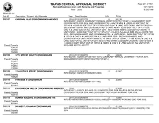 TRAVIS CENTRAL APPRAISAL DISTRICT
Abstract/Subdivison List - with Remarks and Properties 10/17/2016
Year: 2016 6:33:21AM
RPA4135 - A1
Lots AcresSub ID Description / Property Ids / Remarks Year Deed Number
C02107 CARDINAL HILLS CONDOMINIUMS AMENDED 2014 2013116711TR 6 0.9138
INTO 832807 - 832813; COMMUNITY MANUAL (2013118705TR) FOR 2014; MANAGEMENT CERT
(2013129196TR) FOR 2014; AMD (2013218520TR) +4 UNITS NEW & +12000.00 SQFT OUT OF
137140 & +12000.00 SQFT OUT OF 137200 & CHG % INT & LAND SIZE ON ALL UNITS FOR 2014--
SEE 838188 - 838191; AMD (2014009820TR) + 2 UNITS NEW + 12000 SQ FT OUT OF 137142 &
CHG % & LAND SIZE ON ALL UNITS FOR 2015 - SEE 845618-845619; AMD (2014021356TR) + 4
UNITS NEW + 24000 SQ FT OUT OF 137137 & 137141 & CHG % & LAND SIZE ON ALL UNITS FOR
2015 - SEE 845624-845627; AMD (20140424646TR) + 4 UNITS NEW + 24000 SQ FT OUT OF 137138
& 137139 & CHG % & LAND SIZE ON ALL UNITS FOR 2015 - SEE 845620-845623; AMD
(2014101438TR) 6 UNITS NEW +36000 SQ FT SPLIT OUT OF 137144, 137148, 823552 & CHG % &
LAND SIZE FOR ALL UNITS FOR 2015 SEE 847462-847467; AMD (2014129329TR) 4 UNITS NEW &
+ 24630.91 SQFT SPLIT OUT OF 137145 & 134519 & CHG % & LAND SIZE ON ALL UNITS FOR
2015--SEE 851774 - 851777Parent Property
134520
134568
134569
C02108 12TH STREET COURT CONDOMINIUMS 2014 2013118949TR 20 0.8836
INTO 832480 - 832500 (0113061601-1621); COMMUNITY MANUAL (2013119041TR) FOR 2014;
MANAGEMENT CERT (2013119042TR) FOR 2014;Parent Property
112977
112978
112994
112995
C02109 1704 HETHER STREET CONDOMINIUMS 2014 2013119181TR 2 0.1987
INTO 832342 - 832344 (0100062301-2303)
Parent Property
100529
C02110 PARKSIDE II CONDOMINIUM 2014 2013115200TR 5 3.3860
INTO 831575-831580 (0256081101-1106);
Parent Property
831563
C02111 6304 SHADOW VALLEY CONDOMINIUMS AMENDED 2014 2 0.3038
INTO 832671 - 832673; BYLAWS (2013124030TR) FOR 2014; RULES & REGULATIONS
(2013124031TR) FOR 2014; AMD (2013153667TR) CHG OF WORDING FOR 2014;Parent Property
133410
C02112 DOMAIN BUILDING 2 CONDOMINIUMS THE 2014 2013124046TR 2 1.7860
INTO 831566-831568 (0258080201-0203); AMD (2014185692TR) WORDING CHG FOR 2015;
Parent Property
831564
C02113 909 WEST JOHANNA CONDOMINIUMS 2014 2013126801TR 2 0.1769
INTO 832517-832519;RULES & REGULATIONS(2013126802TR),BYLAWS (2013126803TR) FOR
2014Parent Property
302306
Page 241 of 1831
 