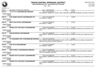 TRAVIS CENTRAL APPRAISAL DISTRICT
Abstract/Subdivison List - with Remarks and Properties 10/17/2016
Year: 2016 6:33:21AM
RPA4135 - A1
Lots AcresSub ID Description / Property Ids / Remarks Year Deed Number
C02114 1711 W 11TH CONDOMINIUMS AMENDED 2014 2013128522TR 2 0.2220
INTO 832476 - 832478 (0111031601-1603); AMD (2013134641TR) WORDING CHG ONLY FOR 2014
Parent Property
110018
C02115 5706 ADAMS AVENUE CONDOMINIUMS THE 2014 2013129428TR 2 0.2830
INTO 832613 - 832615
Parent Property
231161
C02116 WEST 35TH OFFICE CONDOMINIUMS 2014 2013136291TR 2 0.3337
INTO 832541 - 832543
Parent Property
121560
C02117 MOORE-TATE 1606 RAVEY CONDOMINIUMS 2014 2013138155TR 2 0.1720
INTO 832501 - 832503;BYLAWS (2013138153TR),RULES & REGULATIONS (2013138154TR) FOR
2014Parent Property
822482
C02118 5006 WOODROW CONDOMINIUMS 2014 2013149565TR 2 0.1723
INTO 832822 - 832824,BYLAWS(2013149566TR),RULES & REGULATIONS (2013149567TR) FOR
2014Parent Property
226301
C02119 55 TOURNAMENT WAY CONDOMINIUMS AMENDED 2014 2013151587TR 2 0.1860
INTO 833300 - 833302; MANAGEMENT CERT (2013151588TR) FOR 2014; AMD (2013224920TR)
ADD PLAT & PLANS, NO CHG FOR 2014Parent Property
832285
C02120 EAST 50TH CONDOMINIUMS 2014 2013153368TR 2 0.2200
INTO 832608 - 832610
Parent Property
220156
C02121 MARY STREET CONDOMINIUMS AMENDED 2014 2013160429TR 2 0.1774
INTO 832871 - 832873;AMD& RESTATED(2013167547TR)CORRECTED DECLARANTS NAME &
CHG OF WORDING FOR 2014Parent Property
302317
C02122 MOORE-TATE 1610 RAVEY CONDOMINIUMS 2014 2013163957TR 2 0.1731
INTO 832856 - 832858;BYLAWS(2013163958TR),RULES & REGULATIONS (2013163959TR) FOR
2014Parent Property
553066
C02123 MOORE-TATE 1608 RAVEY CONDOMINIUMS 2014 2013163960TR 2 0.1720
INTO 832864 - 832866;BYLAWS(2013163961TR),RULES & REGULATIONS (2013163962TR) FOR
2014Parent Property
303020
Page 242 of 1831
 