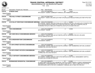 TRAVIS CENTRAL APPRAISAL DISTRICT
Abstract/Subdivison List - with Remarks and Properties 10/17/2016
Year: 2016 6:33:21AM
RPA4135 - A1
Lots AcresSub ID Description / Property Ids / Remarks Year Deed Number
C02124 STINSON OAKS 2014 2013166799TR 36 7.4040
INTO 832914 - 832950 ;COMMUNITY MANUAL (2013166800TR) FOR 2014
Parent Property
832310
C02125 1802 HOLLY STREET CONDOMINIUMS 2014 2013166715TR 2 0.1441
INTO 833411 - 833413 ;BYLAWS (2013166713TR),RULES & REGULATIONS (2013166714TR) FOR
2014Parent Property
189018
C02126 4124 VALLEY VIEW ROAD CONDOMINIUMS AMENDED 2014 2013172533TR 2 0.1943
INTO 834530 - 834532; RESTRICTIONS (2013172532TR) FOR 2014; BYLAWS (2013172536TR) FOR
2014; RULES & REGULATIONS (2013172537TR) FOR 2014; AMD (2013175509TR) CHG OF
WORDING FOR 2014; AMD (2013179055TR) CHG PLAT & PLANS FOR 2014Parent Property
769556
C02127 7009 CONDOMINIUMS 2014 2013174584TR 2 0.3046
INTO 834437 - 834439
Parent Property
235035
C02128 2901 GEM CIRCLE CONDOMINIUMS AMENDED 2014 2013175538TR 2 0.2192
INTO 834517 - 834519; AMD (2013217265TR) CHG OF WORDING FOR 2014; BYLAWS
(2013217266TR) FOR 2014Parent Property
307313
C02129 4612 GREENVIEW ROW CONDOMINIUMS 2014 2013182990TR 2 0.2268
INTO 834410 - 834412
Parent Property
209575
C02130 701 49TH STREET ESTATES CONDOMINIUMS 2014 2013183283TR 2 0.2149
INTO 834428 - 834430; AMD (2014037253TR) CORRECT UNIT NUMBERING ON PLAN, ALREADY
CORRECTED, NO CHG FOR 2015Parent Property
216136
C02131 703 49TH STREET ESTATES CONDOMINIUMS 2014 2013183284TR 2 0.2149
INTO 834431 - 834433; AMD (2014037259TR) CORRECT UNIT NUMBERING ON PLAN, ALREADY
CORRECTED, NO CHG FOR 2015Parent Property
216136
C02132 HOLLY-ANTHONY CONDOMINIUMS AMENDED 2014 2013188762TR 2 0.1564
INTO 834831 - 834833; AMD(2013189710TR) REPLACE EX B-1 & B-2, MANAGMENT CERTI &
BYLAWS (2013191995TR) FOR 2014Parent Property
187381
C02133 MORNINGSIDE RESIDENTIAL CONDOMINIUMS 2014 2013186386TR 57 12.3994
57 UNITS NEW FOR 2014 (2013186386TR) "THIS IS A CONDO INSIDE A CONDO" MORNINGSIDE
RESIDENTIAL CONDOMINIUMS OUT OF 824774--SEE 835121 - 835177; AMD (2014132157TR)
RECONFIGURE UNITS FOR 2015; COMMUNITY MANUAL (2014119291TR) FOR 2015Parent Property
824774
Page 243 of 1831
 