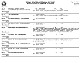 TRAVIS CENTRAL APPRAISAL DISTRICT
Abstract/Subdivison List - with Remarks and Properties 10/17/2016
Year: 2016 6:33:22AM
RPA4135 - A1
Lots AcresSub ID Description / Property Ids / Remarks Year Deed Number
C02134 615 WEST ANNIE CONDOMINIUMS AMENDED 2014 2013193707TR 2 0.1767
INTO 835307 - 835309; AMD (2013217267TR) CHG OF WORDING FOR 2014
Parent Property
302957
C02135 1160 CONDOMINIUMS 2014 2013195540TR 2 0.1833
INTO 834951 - 834953; RULES & REGULATIONS (2013195884TR) FOR 2014
Parent Property
197449
C02136 1906 NEW YORK AVENUE CONDOMINIUMS 2014 2013198729TR 2 0.1828
INTO
Parent Property
197365
C02137 2206 TERRACE AT LIVE OAK CONDOMINIUMS 2014 2013201771TR 2 0.1765
INTO 836743 - 836745
Parent Property
832315
C02138 SWEETBRIAR CONDOMINIUMS AMENDED 2014 2013205545TR (#,##0 3.3200
INTO 836811 - 836846; COMMUNITY MANUAL (2013207401TR) FOR 2014; (THIS CONDO IS ON W
STASSNEY LN); AMD (2013223444TR) CHG OF WORDING FOR 2014; AMD (2014001701TR) CHG
PLAT & PLANS FOR 2015; AMD (2014021879TR) CHG PLAT & PLANS FOR 2015; AMD
(2015065707TR) WORDING CHG & DESIGN GUIDLINES (2015065708TR) FOR 2016;Parent Property
484781
C02139 3204 MERRIE LYNN CONDOMINIUMS 2014 2013209341TR 2 0.1789
INTO 837954 - 837956
Parent Property
207483
C02140 GROVER - ST JOHNS CONDOMINIUMS 2014 2013214444TR 2 0.1853
INTO 837965 - 837967; RULES & REGULATIONS (2013214442TR) FOR 2014; BYLAWS
(2013214443TR) FOR 2014Parent Property
234954
C02141 2208 TERRACE AT LIVE OAK CONDOMINIUMS 2014 2013220198TR 2 0.1715
INTO 838165 - 838167
Parent Property
832316
C02142 603 EAST 46TH STREET CONDOMINIUMS 2014 2013207152TR 2 0.2197
INTO 838172 - 838174
Parent Property
218404
C02143 1009 RIVERSIDE CONDOMINIUMS 2014 2013207155TR 2 0.3251
INTO 838183 - 838185
Parent Property
283047
Page 244 of 1831
 