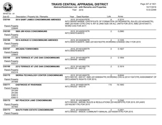 TRAVIS CENTRAL APPRAISAL DISTRICT
Abstract/Subdivison List - with Remarks and Properties 10/17/2016
Year: 2016 6:33:22AM
RPA4135 - A1
Lots AcresSub ID Description / Property Ids / Remarks Year Deed Number
C02164 5514 SAINT JAMES CONDOMINIUMS AMENDED 2015 2014034378TR 9 0.3210
INTO 845597-845606; CERTIFICATE OF FORMATION (2014034490TR); RULES (2014034492TR);
AMD (2014036112TR) CHG % INT & LAND SIZE ON ALL UNITS FOR 2015; AMD (2016104517)
WORD CHG FOR 2017;Parent Property
228849
C02165 5800 JIM HOGG CONDOMINIUMS 2015 2014005018TR 2 0.2960
INTO 845570-845572
Parent Property
231352
C02166 5514 AVENUE G CONDOMINIUMS AMENDED 2015 2014029360TR 2 0.1435
INTO 845573-845575; AMD (2014031923TR) WORDING CHANGE ONLY FOR 2015
Parent Property
225211
C02167 ARCADIA TOWNHOMES 2015 2014010365TR 2 0.1827
INTO 845576-845578
Parent Property
229805
C02168 2210 TERRACE AT LIVE OAK CONDOMINIUMS 2015 2014018828TR 2 0.1854
INTO 844948 - 844950
Parent Property
832317
C02169 2212 TERRACE AT LIVE OAK CONDOMINIUMS 2015 2014018827TR 2 0.1814
INTO 845130 - 845132
Parent Property
832318
C02170 SIERRA TECHNOLOGY CENTER CONDOMINIUMS 2015 2014014845TR 2 6.6044
INTO 845145 - 845147; AMD (2014080844TR) WORDING CHG & (2014116473TR) ASSIGNMENT OF
DECLARANTS RIGHTS FOR 2015;Parent Property
291888
C02171 EASTWOOD AT RIVERSIDE 2015 2014005106TR 115 19.1840
INTO 845202 - 845318
Parent Property
291284
291285
836612
836613
C02172 607 PEACOCK LANE CONDOMINIUMS 2015 2014023869TR 2 0.2340
INTO 845344 - 845346; RULES & REGULATIONS (2014023870TR) FOR 2015; BYLAWS
(2014023871TR) FOR 2015Parent Property
307464
C02173 SOUTH PARK ESTATE CONDOMINIUMS 2015 2014000500TR 2 0.2401
INTO 845432 - 845434; COMMUNITY MANUAL (2014000914TR) FOR 2015
Parent Property
Page 247 of 1831
 