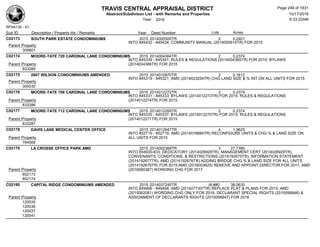 TRAVIS CENTRAL APPRAISAL DISTRICT
Abstract/Subdivison List - with Remarks and Properties 10/17/2016
Year: 2016 6:33:22AM
RPA4135 - A1
Lots AcresSub ID Description / Property Ids / Remarks Year Deed Number
C02173 SOUTH PARK ESTATE CONDOMINIUMS 2015 2014000500TR 2 0.2401
INTO 845432 - 845434; COMMUNITY MANUAL (2014000914TR) FOR 2015
Parent Property
309801
C02174 MOORE-TATE 720 CARDINAL LANE CONDOMINIUMS 2015 2014004364TR 2 0.2374
INTO 845339 - 845341; RULES & REGULATIONS (2014004365TR) FOR 2015; BYLAWS
(2014004366TR) FOR 2015Parent Property
833289
C02175 2607 WILSON CONDOMINIUMS AMENDED 2015 2014010870TR 2 0.1612
INTO 845319 - 845321; AMD (2014023254TR) CHG LAND SIZE & % INT ON ALL UNITS FOR 2015
Parent Property
305530
C02176 MOORE-TATE 708 CARDINAL LANE CONDOMINIUMS 2015 2014012272TR 2 0.2374
INTO 845331 - 845333; BYLAWS (2014012273TR) FOR 2015; RULES & REGULATIONS
(2014012274TR) FOR 2015Parent Property
833286
C02177 MOORE-TATE 712 CARDINAL LANE CONDOMINIUMS 2015 2014012269TR 2 0.2374
INTO 845335 - 845337; BYLAWS (2014012270TR) FOR 2015; RULES & REGULATIONS
(2014012271TR) FOR 2015Parent Property
833287
C02178 DAVIS LANE MEDICAL CENTER OFFICE 2015 2014012947TR 4 1.9625
INTO 852715 - 852719; AMD (2014018884TR) RECONFIGURE UNITS & CHG % & LAND SIZE ON
ALL UNITS FOR 2015Parent Property
784568
C02179 LA CROSSE OFFICE PARK AMD 2015 2014002368TR 3 27.7390
INTO 854930-933; DEDICATORY (2014026928TR), MANAGEMENT CERT (2014026929TR),
CONVENANTS, CONDITIONS, & RESTRICTIONS (2014192675TR), INFORMATION STATEMENT
(2014192677TR), AMD (2014192676TR) ADDING BRIDGE CHG % & LAND SIZE FOR ALL UNITS
(2014192676TR) FOR 2015;AMD (2016003625) REMOVE AND APPOINT DIRECTOR FOR 2017; AMD
(2016080387) WORDING CHG FOR 2017Parent Property
852173
852174
C02180 CAPITAL RIDGE CONDOMINIUMS AMENDED 2015 2014037240TR (#,##0
)
38.0630
INTO 849466 - 849468; AMD (2014077307TR) REPLACE PLAT & PLANS FOR 2015; AMD
(2015062081) WORDING CHG ONLY FOR 2016; DECLARANT SPECIAL RIGHTS (2015098846) &
ASSIGNMENT OF DECLARANTS RIGHTS (2015098847) FOR 2016Parent Property
120035
120036
120037
120041
Page 248 of 1831
 