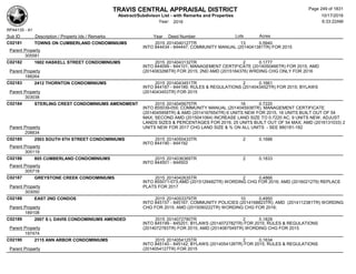 TRAVIS CENTRAL APPRAISAL DISTRICT
Abstract/Subdivison List - with Remarks and Properties 10/17/2016
Year: 2016 6:33:22AM
RPA4135 - A1
Lots AcresSub ID Description / Property Ids / Remarks Year Deed Number
C02181 TOWNS ON CUMBERLAND CONDOMINIUMS 2015 2014040127TR 13 0.5940
INTO 844434 - 844447; COMMUNITY MANUAL (2014041381TR) FOR 2015
Parent Property
305581
C02182 1602 HASKELL STREET CONDOMINIUMS 2015 2014043132TR 2 0.1777
INTO 844099 - 844101; MANAGEMENT CERTIFICATE (2014050466TR) FOR 2015; AMD
(2014083266TR) FOR 2015; 2ND AMD (2015184376) WRDING CHG ONLY FOR 2016Parent Property
188264
C02183 2412 THORNTON CONDOMINIUMS 2015 2014043451TR 2 0.1661
INTO 844187 - 844189; RULES & REGULATIONS (2014043452TR) FOR 2015; BYLAWS
(2014043453TR) FOR 2015Parent Property
303038
C02184 STERLING CREST CONDOMINIUMS AMENDMENT 2015 2014045675TR 16 0.7220
INTO 855039-055; COMMUNITY MANUAL (2014045938TR), MANAGEMENT CERTIFICATE
(2014045958TR) & AMD (2014167654TR) 6 UNITS NEW FOR 2015, 16 UNITS BUILT OUT OF 54
MAX; SECOND AMD (2015041064) INCREASE LAND SIZE TO 0.7220 AC, 9 UNITS NEW, ADJUST
LANDS SIZES & PERCENTAGES FOR 2016; 25 UNITS BUILT OUT OF 54 MAX; AMD (2016131033) 2
UNITS NEW FOR 2017 CHG LAND SIZE & % ON ALL UNITS - SEE 880181-182Parent Property
208834
C02185 2503 SOUTH 6TH STREET CONDOMINIUMS 2015 2014050433TR 2 0.1688
INTO 844190 - 844192
Parent Property
305119
C02186 805 CUMBERLAND CONDOMINIUMS 2015 2014036369TR 2 0.1833
INTO 844501 - 844503
Parent Property
305718
C02187 GREYSTONE CREEK CONDOMINIUMS 2015 2014042635TR 2 0.4866
INTO 855071-073;AMD (2015129482TR) WORDING CHG FOR 2016; AMD (2016021279) REPLACE
PLATS FOR 2017Parent Property
303050
C02188 EAST 2ND CONDOS 2015 2014053379TR 10 0.4950
INTO 845157 - 845167; COMMUNITY POLICIES (2014168823TR); AMD (2014112381TR) WORDING
CHG FOR 2015; AMD (2015090222TR) WORDING CHG FOR 2016;Parent Property
189108
C02189 2007 S L DAVIS CONDOMINIUMS AMENDED 2015 2014072780TR 2 0.1828
INTO 845199 - 845201; BYLAWS (2014072782TR) FOR 2015; RULES & REGULATIONS
(2014072783TR) FOR 2015; AMD (2014087549TR) WORDING CHG FOR 2015Parent Property
197474
C02190 2115 ANN ARBOR CONDOMINIUMS 2015 2014054125TR 2 0.1634
INTO 845140 - 845142; BYLAWS (2014054126TR) FOR 2015; RULES & REGULATIONS
(2014054127TR) FOR 2015Parent Property
Page 249 of 1831
 
