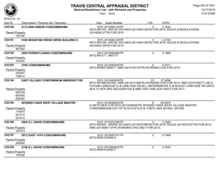 TRAVIS CENTRAL APPRAISAL DISTRICT
Abstract/Subdivison List - with Remarks and Properties 10/17/2016
Year: 2016 6:33:22AM
RPA4135 - A1
Lots AcresSub ID Description / Property Ids / Remarks Year Deed Number
C02190 2115 ANN ARBOR CONDOMINIUMS 2015 2014054125TR 2 0.1634
INTO 845140 - 845142; BYLAWS (2014054126TR) FOR 2015; RULES & REGULATIONS
(2014054127TR) FOR 2015Parent Property
100782
C02191 9100 MOUNTAIN RIDGE DRIVE BUILDING 5 2015 2014054128TR 4 0.3724
INTO 845148 - 845152; BYLAWS (2014054129TR) FOR 2015; RULES & REGULATIONS
(2014054130TR) FOR 2015Parent Property
497592
C02192 2005 PENNSYLVANIA CONDOMINIUMS 2015 2014054580TR 2 0.1828
INTO 845171 - 845173
Parent Property
197445
C02193 2709 CONDOMINIUMS 2015 2014059202TR 4 0.3311
INTO 845607-845611; AMD (2014100102TR) WORDING CHG FOR 2015;
Parent Property
200507
738412
C02194 EAST VILLAGE CONDOMINIUM AMENDED THE 2015 2014059249TR 73 27.4098
INTO 847468-847542; AMD (2014071089TR) WORDING CHG FOR 2015; AMD (2016158271) DELE
FUTURE LAND/CHG % & LAND SIZE ON ALL UNITS/REMOVE % & ADJUST LAND SIZE ON UNITS
48 & 72 PER ORG DECLARATON & AMD THEY ARE ACR UNITS FOR 2017Parent Property
825339
825340
826352
C02195 SPANISH OAKS WEST VILLAGE MASTER 2015 2014059250TR 8 65.0970
8 UNITS NEW FOR 2015 (2014059250TR) SPANISH OAKS WEST VILLAGE MASTER
CONDOMINIUMS OUT OF 521414-521415 & 119070--SEE 851630 - 851638Parent Property
119070
521414
521415
C02196 2005 S L DAVIS CONDOMINIUMS 2015 2014072784TR 2 0.1828
INTO 845553 - 845555; BYLAWS (2014072786TR) FOR 2015; RULES (2014072787TR) FOR 2015;
AMD (2014090112TR) WORDING CHG ONLY FOR 2015;Parent Property
197473
C02197 2912 EAST 14TH CONDOMINIUMS 2015 2014057701TR 2 0.1469
INTO 845612-845614
Parent Property
200650
C02198 2100 S L DAVIS CONDOMINIUMS 2015 2014060622TR 2 0.1832
INTO 845615-845617
Parent Property
197638
Page 250 of 1831
 