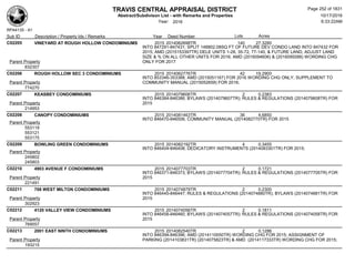 TRAVIS CENTRAL APPRAISAL DISTRICT
Abstract/Subdivison List - with Remarks and Properties 10/17/2016
Year: 2016 6:33:22AM
RPA4135 - A1
Lots AcresSub ID Description / Property Ids / Remarks Year Deed Number
C02205 VINEYARD AT ROUGH HOLLOW CONDOMINIUMS 2015 2014062698TR 140 27.3280
INTO 847291-847431; SPLIT 148802.08SQ FT OF FUTURE DEV CONDO LAND INTO 847432 FOR
2015; AMD (2015153397TR) DELE UNITS 1-28, 35-72, 77-140, & FUTURE LAND, ADJUST LAND
SIZE & % ON ALL OTHER UNITS FOR 2016; AMD (2016094606) & (2016095088) WORDING CHG
ONLY FOR 2017Parent Property
832307
C02206 ROUGH HOLLOW SEC 3 CONDOMINIUMS 2015 2014062776TR 42 19.2900
INTO 853346-353388; AMD (2015051167) FOR 2016 WORDING CHG ONLY; SUPPLEMENT TO
COMMUNITY MANUAL (2015052659) FOR 2016;Parent Property
774270
C02207 KEASBEY CONDOMINIUMS 2015 2014079606TR 2 0.2383
INTO 846384-846386; BYLAWS (2014079607TR); RULES & REGULATIONS (2014079608TR) FOR
2015Parent Property
214953
C02208 CANOPY CONDOMINIUMS 2015 2014081463TR 36 4.6850
INTO 846470-846506; COMMUNITY MANUAL (2014082770TR) FOR 2015
Parent Property
553119
553121
553175
C02209 BOWLING GREEN CONDOMINIUMS 2015 2014082192TR 4 0.3455
INTO 846404-846408; DEDICATORY INSTRUMENTS (2014083301TR) FOR 2015;
Parent Property
245802
245803
C02210 4903 AVENUE F CONDOMINIUMS 2015 2014077703TR 2 0.1721
INTO 846371-846373; BYLAWS (2014077704TR); RULES & REGULATIONS (2014077705TR) FOR
2015Parent Property
221491
C02211 708 WEST MILTON CONDOMINIUMS 2015 2014074879TR 2 0.2300
INTO 846445-846447; RULES & REGULATIONS (2014074880TR); BYLAWS (2014074881TR) FOR
2015Parent Property
302923
C02212 4120 VALLEY VIEW CONDOMINIUMS 2015 2014074056TR 2 0.1811
INTO 846458-846460; BYLAWS (2014074057TR); RULES & REGULATIONS (2014074058TR) FOR
2015Parent Property
769557
C02213 2001 EAST NINTH CONDOMINIUMS 2015 2014082540TR 2 0.1286
INTO 846394-846396; AMD (2014110050TR) WORDING CHG FOR 2015; ASSIGNMENT OF
PARKING (2014103831TR) (2014075823TR) & AMD (2014117333TR) WORDING CHG FOR 2015;Parent Property
193215
Page 252 of 1831
 