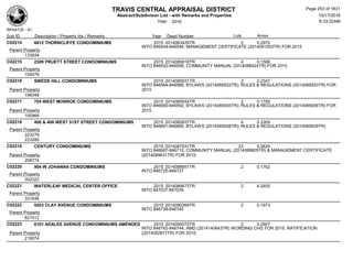 TRAVIS CENTRAL APPRAISAL DISTRICT
Abstract/Subdivison List - with Remarks and Properties 10/17/2016
Year: 2016 6:33:22AM
RPA4135 - A1
Lots AcresSub ID Description / Property Ids / Remarks Year Deed Number
C02214 6812 THORNCLIFFE CONDOMINIUMS 2015 2014083429TR 2 0.2970
INTO 846544-846546; MANAGEMENT CERTIFICATE (2014091553TR) FOR 2015
Parent Property
133934
C02215 2309 PRUETT STREET CONDOMINIUMS 2015 2014085818TR 4 0.1568
INTO 846552-846556; COMMUNITY MANUAL (2014088424TR) FOR 2015
Parent Property
109576
C02216 SWEDE HILL CONDOMINIUMS 2015 2014085931TR 2 0.2347
INTO 846564-846566; BYLAWS (2014085932TR); RULES & REGULATIONS (2014085933TR) FOR
2015Parent Property
198348
C02217 704 WEST MONROE CONDOMINIUMS 2015 2014085934TR 2 0.1789
INTO 846590-846592; BYLAWS (2014085935TR); RULES & REGULATIONS (2014085936TR) FOR
2015Parent Property
100966
C02218 406 & 408 WEST 51ST STREET CONDOMINIUMS 2015 2014085937TR 4 0.3309
INTO 846681-846685; BYLAWS (2014085938TR); RULES & REGULATIONS (2014085939TR)
Parent Property
223279
223285
C02219 CENTURY CONDOMINIUMS 2015 2014087831TR 23 0.3624
INTO 846687-846710; COMMUNITY MANUAL (2014089605TR) & MANAGEMENT CERTIFICATE
(2014089631TR) FOR 2015;Parent Property
208774
C02220 904 W JOHANNA CONDOMINIUMS 2015 2014088851TR 2 0.1762
INTO 846725-846727
Parent Property
302322
C02221 WATERLEAF MEDICAL CENTER OFFICE 2015 2014089473TR 2 4.2405
INTO 847037-847039
Parent Property
331646
C02222 5503 CLAY AVENUE CONDOMINIUMS 2015 2014090269TR 2 0.1973
INTO 846738-846740
Parent Property
821512
C02223 6101 ADALEE AVENUE CONDOMINIUMS AMENDED 2015 2014090075TR 2 0.2907
INTO 846742-846744; AMD (2014140643TR) WORDING CHG FOR 2015; RATIFICATION
(2014092877TR) FOR 2015;Parent Property
219074
Page 253 of 1831
 