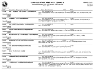TRAVIS CENTRAL APPRAISAL DISTRICT
Abstract/Subdivison List - with Remarks and Properties 10/17/2016
Year: 2016 6:33:22AM
RPA4135 - A1
Lots AcresSub ID Description / Property Ids / Remarks Year Deed Number
C02224 500 & 502 WEST 51ST STREET CONDOMINIUMS 2015 2014090727TR 4 0.3309
INTO 846745-846749; RULES & REGULATIONS (2014090728TR); BYLAWS (2014090729TR) FOR
2015;Parent Property
223280
223281
C02225 2706 EAST 13TH CONDOMINIUMS 2015 2014100395TR 2 0.2269
INTO 846721-846723; BYLAWS (2014100397TR), RULES & REGULATIONS (2014100398TR) &
MANAGEMENT CERTIFICATE (2014163772TR);Parent Property
200486
C02226 CAPELLA 7A RIVERPLACE CONDOMINIUMS 2015 2014094904TR 2 7.3902
INTO 847040-847042
Parent Property
771333
C02227 2201 SL DAVIS AVENUE CONDOMINIUMS 2015 2014128018TR 2 0.1828
INTO 847018-847020; MANAGEMENT CERTIFICATE (2014135548TR) FOR 2015
Parent Property
197663
C02228 MOORE-TATE 705 EAST MONROE CONDOMINIUMS 2015 2014110069TR 2 0.2580
INTO 852760-852762; BYLAWS (2014110067TR) FOR 2015; RULES & REGULATIONS
(2014110068TR) FOR 2015Parent Property
283437
C02229 2808 WEST 44TH STREET CONDOMINIUMS 2015 2014110072TR (#,##0 0.2439
INTO 849537 - 849539; BYLAWS (2014110070TR) FOR 2015; RULES & REGULATIONS
(2014110071TR) FOR 2015Parent Property
122932
C02230 406 ZENNIA STREET CONDOMINIUMS 2015 2014108585TR 2 0.2159
INTO 853713-853715; BYLAWS (2014113431TR) FOR 2015;
Parent Property
223305
C02231 EAST 4TH GARDEN HOMES 2015 2014109449TR 4 0.2880
INTO 853502-853506; COMMUNITY MANUAL (2014190680TR) FOR 2015; AMD (2014168151TR)
FOR 2015;Parent Property
0
C02232 1409 SANCHEZ CONDOMINIUMS 2015 2014106186TR 2 0.2261
INTO 853905-853907; BYLAWS (2014106188TR) FOR 2015; RULES AND REGULATIONS
(2014106189TR) FOR 2015)Parent Property
200777
C02233 1210 GARDEN CONDOMINIUMS AMENDED 2015 2014106192TR 2 0.1469
INTO 852853-852545; BYLAWS (2014106194TR) FOR 2015; RULES AND BYLAWS (2014106194TR)
FOR 2015; REGULATIONS (2014106195TR) FOR 2015; AMD (2014137650TR) WRD CHG FOR 2015;
AMD WRD CHG FOR 2015 (2014121646);Parent Property
188719
Page 254 of 1831
 
