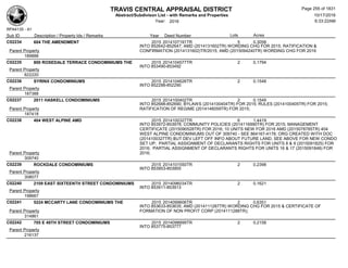 TRAVIS CENTRAL APPRAISAL DISTRICT
Abstract/Subdivison List - with Remarks and Properties 10/17/2016
Year: 2016 6:33:22AM
RPA4135 - A1
Lots AcresSub ID Description / Property Ids / Remarks Year Deed Number
C02234 604 THE AMENDMENT 2015 2014107191TR 5 0.3058
INTO 852642-852647; AMD (2014131602TR) WORDING CHG FOR 2015; RATIFICATION &
CONFIRMATION (2014131602)TR/2015; AMD (2015094240TR) WORDING CHG FOR 2016Parent Property
189888
C02235 800 ROSEDALE TERRACE CONDOMINIUMS THE 2015 2014104577TR 2 0.1794
INTO 853490-853492
Parent Property
822220
C02236 SYRINX CONDOMINIUMS 2015 2014104626TR 2 0.1548
INTO 852288-852290
Parent Property
187388
C02237 2011 HASKELL CONDOMINIUMS 2015 2014100402TR 2 0.1549
INTO 852688-852690; BYLAWS (2014100404TR) FOR 2015; RULES (2014100405TR) FOR 2015;
RATIFICATION OF REGIME (2014146059TR) FOR 2015;Parent Property
187418
C02238 404 WEST ALPINE AMD 2015 2014100327TR 6 1.4419
INTO 853972-853978; COMMUNITY POLICIES (2014116990TR) FOR 2015; MANAGEMENT
CERTIFICATE (2015090528TR) FOR 2016; 10 UNITS NEW FOR 2016 AMD (2015078785TR) 404
WEST ALPINE CONDOMINIUMS OUT OF 309740 - SEE 864167-4178; ORG CREATED WITH DOC
(2014100327TR) BUT DEV LEFT OFF INFO ABOUT FUTURE LAND. SEE ABOVE FOR NEW CONDO
SET UP; PARTIAL ASSIGNMENT OF DECLARANTS RIGHTS FOR UNITS 8 & 9 (2015091825) FOR
2016; PARTIAL ASSIGNMENT OF DECLARANTS RIGHTS FOR UNITS 16 & 17 (2015091848) FOR
2016;Parent Property
309740
C02239 ROCKDALE CONDOMINIUMS 2015 2014101550TR 2 0.2398
INTO 853953-853955
Parent Property
308077
C02240 2109 EAST SIXTEENTH STREET CONDOMINIUMS 2015 2014096034TR 2 0.1621
INTO 853911-853913
Parent Property
198667
C02241 5224 MCCARTY LANE CONDOMINIUMS THE 2015 2014099606TR 2 0.6351
INTO 853633-853635; AMD (2014111287TR) WORDING CHG FOR 2015 & CERTIFICATE OF
FORMATION OF NON PROFIT CORP (2014111288TR);Parent Property
314861
C02242 705 E 49TH STREET CONDOMINIUMS 2015 2014098899TR 2 0.2158
INTO 853775-853777
Parent Property
216137
Page 255 of 1831
 