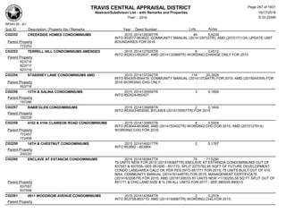 TRAVIS CENTRAL APPRAISAL DISTRICT
Abstract/Subdivison List - with Remarks and Properties 10/17/2016
Year: 2016 6:33:22AM
RPA4135 - A1
Lots AcresSub ID Description / Property Ids / Remarks Year Deed Number
C02252 CREEKSIDE HOMES CONDOMINIUMS 2015 2014128387TR 45 5.9239
INTO 853577-853622; COMMUNITY MANUAL (2014129733TR); AMD (2015171124) UPDATE UNIT
BOUNDARIES FOR 2016Parent Property
772253
C02253 TERRELL HILL CONDOMINIUMS AMENDED 2015 2014127925TR 6 0.6512
INTO 852631-852637; AMD (2014132988TR) WORDING CHANGE ONLY FOR 2015
Parent Property
823716
823717
823718
C02254 STASSNEY LANE CONDOMINIUMS AMD 2015 2014137292TR 114 20.3928
INTO 854305-854419; COMMUNITY MANUAL (2014137294TR) FOR 2015; AMD (2015044359) FOR
2016 WORDING CHG ONLY;Parent Property
553716
C02256 13TH & SALINA CONDOMINIUMS 2015 2014135959TR 3 0.1858
INTO 852424-852427
Parent Property
197286
C02257 RABB GLEN CONDOMINIUMS 2015 2014135956TR 2 0.1604
INTO 853043-853045; BYLAWS (2014135957TR) FOR 2015
Parent Property
100729
C02258 4102 & 4104 CLAWSON ROAD CONDOMINIUMS 2015 2014135893TR 4 0.5004
INTO 853644-853648; AMD (2014155402TR) WORDING CHG FOR 2015; AMD (2015127914)
WORDING CHG FOR 2016;Parent Property
772457
772458
C02259 14TH & CHESTNUT CONDOMINIUMS 2015 2014140017TR 2 0.1787
INTO 853862 - 853864
Parent Property
200220
C02260 ENCLAVE AT ESTANCIA CONDOMINIUMS 2015 2014160847TR 75 71.5290
75 UNITS NEW FOR 2015 (2014160847TR) ENCLAVE AT ESTANCIA CONDOMINIUMS OUT OF
837557 & 837558--SEE 851695 - 851770; SPLIT 2275782.95 SQFT OF FUTURE DEVELOPMENT
CONDO LAND/AREA CALC OK PER PES INTO 851771 FOR 2015; 75 UNITS BUILT OUT OF 415
MAX; COMMUNITY MANUAL (2014161448TR) FOR 2015; MANAGEMENT CERTIFICATE
(2014163206TR) FOR 2015; AMD (2016139533) 81 UNITS NEW +1130250.58 SQ FT SPLIT OUT OF
851771 & CHG LAND SIZE & % ON ALL UNITS FOR 2017 - SEE 880035-880015Parent Property
837557
837558
C02261 4911 WOODROW AVENUE CONDOMINIUMS 2015 2014142644TR 2 0.2518
INTO 853708-853710; AMD (2014150887TR) WORDING CHG FOR 2015;
Parent Property
Page 257 of 1831
 
