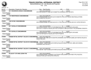 TRAVIS CENTRAL APPRAISAL DISTRICT
Abstract/Subdivison List - with Remarks and Properties 10/17/2016
Year: 2016 6:33:22AM
RPA4135 - A1
Lots AcresSub ID Description / Property Ids / Remarks Year Deed Number
C02261 4911 WOODROW AVENUE CONDOMINIUMS 2015 2014142644TR 2 0.2518
INTO 853708-853710; AMD (2014150887TR) WORDING CHG FOR 2015;
Parent Property
226385
C02262 1107 BRENTWOOD CONDOMINIUMS 2015 2014143951TR 2 0.2572
INTO 853694-853696; BYLAWS (2014143952TR) FOR 2015; RULES AND REGULATIONS
(2014143953TR) FOR 2015Parent Property
232063
C02263 1300 PAYNE CONDOMINIUMS 2015 2014151115TR 2 0.2360
INTO 853684-853686; BYLAWS (2014151117TR) FOR 2015; RULES (2014151118TR) FOR 2015
Parent Property
229826
C02264 2917 GOVALLE CONDOMINIUMS 2015 2014142169TR 2 0.2585
INTO 853541-853543; CERT OF INFORMATION (2014142170TR)/2015; BYLAWS
(2014142171TR)/2015; RULES (2014142172TR)/2015; AMD (2014163771TR) WORDING CHG/2015;Parent Property
772028
C02265 2913 GOVALLE CONDOMINIUMS 2015 2014142188TR 2 0.2577
INTO 853529-853531; CERT OF INFORMATION (2014142189TR)/2015; BYLAWS
(2014142190TR)/2015; RULES (2014142191TR)/2015;Parent Property
772027
C02266 DOMAIN RETAIL DISTRICT I BLOCK Z CONDOMINIUM 2015 2014149431TR 5 7.7699
INTO 852691-696; AMD (2015130343TR) WORDING CHG FOR 2016;AMD (2015199734) RULES &
REGS FOR 2016Parent Property
845136
C02267 DOMAIN RETAIL DISTRICT I BLOCK W CONDOMINIUM 2015 2014149432TR 7 3.4200
INTO 852667 - 852674;AMD (2015199732) RULES & REGS FOR 2016; AMD (2016129534)
WORDING CHG FOR 2017;Parent Property
845096
845137
C02268 DOMAIN RETAIL DISTRICT I BLOCK C CONDOMINIUM 2015 2014149433TR 4 5.0680
INTO 852706 - 852710;AMD (2015199733) RULES & REGS FOR 2016
Parent Property
845134
C02269 VILLAS AT 13TH AND LEONA THE 2015 2014151665TR 2 0.2292
INTO 853924-853926; CONSENT & ACTION BY DECLARANT (2014168131TR), RULES &
REGULATIONS (2014168132TR) FOR 2015;Parent Property
783223
Page 258 of 1831
 
