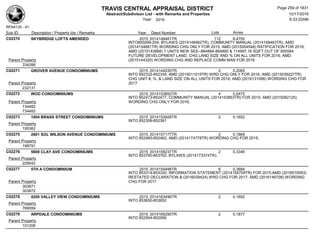 TRAVIS CENTRAL APPRAISAL DISTRICT
Abstract/Subdivison List - with Remarks and Properties 10/17/2016
Year: 2016 6:33:22AM
RPA4135 - A1
Lots AcresSub ID Description / Property Ids / Remarks Year Deed Number
C02270 SKYBRIDGE LOFTS AMENDED 2015 2014148461TR 112 6.4700
INTO855099-204; BYLAWS (2014148462TR), COMMUNITY MANUAL (2014148463TR), AMD
(2014154881TR) WORDING CHG ONLY FOR 2015; AMD (2015004548) RATIFICATION FOR 2016;
AMD (2015143888) 7 UNITS NEW SEE--864884-864890 & 114997.16 SQFT OUT OF 855584
FUTURE DEVELOPMENT LAND, CHG LAND SIZE AND % ON ALL UNITS FOR 2016; AMD
(2015144320) WORDING CHG AND REPLACE COMM MAN FOR 2016Parent Property
334288
C02271 GROVER AVENUE CONDOMINIUMS 2015 2014144530TR 2 0.2065
INTO 852332-852334; AMD (2015011015TR) WRD CHG ONLY FOR 2016, AMD (2015039227TR)
CHG UNIT #, %, & LAND SIZE ON ALL UNITS FOR 2016; AMD (2016131066) WORDING CHG FOR
2017Parent Property
232131
C02272 WOD CONDOMINIUMS 2015 2014153850TR 4 0.5475
INTO 852473-852477; COMMUNITY MANUAL (2014153853TR) FOR 2015; AMD (2015082125)
WORDING CHG ONLY FOR 2016;Parent Property
734482
734483
C02273 1004 BRASS STREET CONDOMINIUMS 2015 2014153928TR 2 0.1652
INTO 852359-852361
Parent Property
195362
C02275 2601 SOL WILSON AVENUE CONDOMINIUMS 2015 2014157177TR 2 0.1868
INTO 852460-852462; AMD (2014174778TR) WORDING CHG FOR 2015;
Parent Property
198791
C02276 5608 CLAY AVE CONDOMINIUMS 2015 2014159237TR 2 0.3346
INTO 853760-853762; BYLAWS (2014173374TR);
Parent Property
229542
C02277 5TH A CONDOMINIUM 2015 2014154498TR 6 0.3684
INTO 853314-853320; INFORMATION STATEMENT (2014154759TR) FOR 2015;AMD (2016016593)
RESTATED DECLARATION & (2016039424) WRD CHG FOR 2017; AMD (2016146708) WORDING
CHG FOR 2017Parent Property
303871
303872
C02278 4200 VALLEY VIEW CONDOMINIUMS 2015 2014163496TR 2 0.1692
INTO 853650-853652
Parent Property
769559
C02279 ARPDALE CONDOMINIUMS 2015 2014165290TR 2 0.1877
INTO 852954-852956
Parent Property
101206
Page 259 of 1831
 