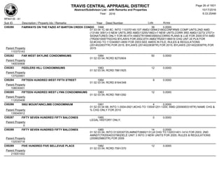 TRAVIS CENTRAL APPRAISAL DISTRICT
Abstract/Subdivison List - with Remarks and Properties 10/17/2016
Year: 2016 6:33:20AM
RPA4135 - A1
Lots AcresSub ID Description / Property Ids / Remarks Year Deed Number
C00280 FAIRWAYS ON THE FAZIO AT BARTON CREEK CONDO 1998 39 0.0000
01 03 04 1C 68 8C; INTO 110370149;1ST AMD(13094/2166)CONFIRMS COMP UNTS,2ND AMD
(13149/ 3091)+3 NEW UNTS,3RD AMD(13255/1882)+7 NEW UNTS,CORR 3RD AMD(13273/ 2707)+
SIGNATURES ONLY FOR 99;4TH AMD(TR1999035693)CORRS PLANS & LUE FOR 2000;5TH AMD
(TR2001009779)CHG BYLAWS FOR 2002,6TH AMD(TR2001186519 CHG UNT 24 PLN FOR
02;#CHG TO 113340601-0650 FOR 2003;SEE AMDS IN FILE; RULES & REGULATIONS
(2014022837TR) FOR 2015; BYLAWS (2014022838TR) FOR 2015; BYLAWS (2014022839TR) FOR
2015Parent Property
110370143
C00282 FAR WEST SKYLINE CONDOMINIUMS 1984 50 0.0000
01 02 03 04; RCRD 8270/604
Parent Property
140030908
C00283 FIDDLERS HILL CONDOMINIUMS 1983 12 0.0000
01 02 03 04; RCRD 7861/925
Parent Property
137020901
C00284 FIFTEEN HUNDRED WEST FIFTH STREET 1984 8 0.0000
01 02 03 04; RCRD 8164/348
Parent Property
108030401
C00285 FIFTEEN HUNDRED WEST LYNN CONDOMINIUMS 1983 12 0.0000
01 02 03 04; RCRD 7681/292
Parent Property
112020408
C00286 5902 MOUNTAINCLIMB CONDOMINIUM 1991 4 0.0000
01 02 03 04 68; INTO 1-3504-0921;#CHG TO 135041201-1204; AMD (2009083318TR) NAME CHG &
% CHG ONLY FOR 2010Parent Property
135040912
C00287 FIFTY SEVEN HUNDRED FIFTY BALCONES 1985 0 0.0000
LEGAL HISTORY ONLY;
Parent Property
0
C00288 FIFTY SEVEN HUNDRED FIFTY BALCONES 1985 14 0.0000
01 02 03 04; INTO 0132030725;AMNDT(8682/131);# CHG TO 132031401-1414 FOR 2003; 2ND
AMNDT(TR2004033788)DELE UNIT 3 INTO 3 NEW UNITS FOR 2005; RULES & REGULATIONS
(2008029863TR) FOR 2009Parent Property
132030718
C00289 FIVE HUNDRED FIVE BELLEVUE PLACE 1982 12 0.0000
01 02 03 04; RCRD 7591/370
Parent Property
215051002
Page 26 of 1831
 