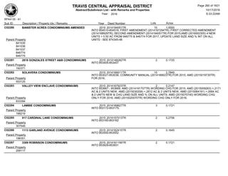 TRAVIS CENTRAL APPRAISAL DISTRICT
Abstract/Subdivison List - with Remarks and Properties 10/17/2016
Year: 2016 6:33:22AM
RPA4135 - A1
Lots AcresSub ID Description / Property Ids / Remarks Year Deed Number
C02280 BANISTER ACRES CONDOMINIUMS AMENDED 2015 2014194051TR 10 1.0000
INTO 854510-854516; FIRST AMENDMENT (2014167294TR); FIRST CORRECTED AMENDMENT
(2014168929TR); SECOND AMENDMENT (2014194051TR) FOR 2015;AMD (2016002305) 4 NEW
UNITS + 0.50 AC FROM 846775 & 846774 FOR 2017, UPDATE LAND SIZE AND % INT ON ALL
UNITS - SEE 874345-48Parent Property
841035
841036
841037
846774
846775
C02281 2818 GONZALES STREET A&B CONDOMINIUMS 2015 2014148282TR 2 0.1725
INTO 853405-853407
Parent Property
192371
C02282 SOLAVERA CONDOMINIUMS 2015 2014166611TR 15 2.7849
INTO 853021-853036; COMMUNITY MANUAL (2014166623TR) FOR 2015; AMD (2015019730TR)
FOR 2016;Parent Property
553125
C02283 VALLEY VIEW ENCLAVE CONDOMINIUMS 2015 2014167923TR 2 0.2147
INTO 853667 - 853669; AMD (2014191707TR) WORDING CHG FOR 2015; AMD (2015009263) +.2171
AC & 2 UNITS NEW, AMD (2015030208) +.2812 AC & 2 UNITS NEW, AMD (2015064191) +.2684 AC
& 2 UNITS NEW & CHG LAND SIZE AND % ON ALL UNITS, AMD (2015070740) WORDING CHG
ONLY FOR 2016; AMD (2015020070TR) WORDING CHG ONLY FOR 2016;Parent Property
833394
C02284 LAMBIE CONDOMINIUMS 2015 2014169827TR 3 0.1721
INTO 853172-853175;
Parent Property
188219
C02285 917 CARDINAL LANE CONDOMINIUMS 2015 2014157513TR 2 0.2706
INTO 853160-853162
Parent Property
307549
C02286 1113 GARLAND AVENUE CONDOMINIUMS 2015 2014162415TR 2 0.1645
INTO 853550-853552
Parent Property
196351
C02287 3309 ROBINSON CONDOMINIUMS 2015 2014161156TR 2 0.1721
INTO 853929-853931
Parent Property
209117
Page 260 of 1831
 