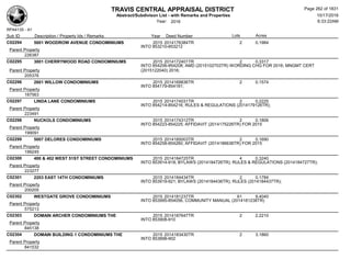 TRAVIS CENTRAL APPRAISAL DISTRICT
Abstract/Subdivison List - with Remarks and Properties 10/17/2016
Year: 2016 6:33:22AM
RPA4135 - A1
Lots AcresSub ID Description / Property Ids / Remarks Year Deed Number
C02294 5001 WOODROW AVENUE CONDOMINIUMS 2015 2014176384TR 2 0.1984
INTO 853210-853212
Parent Property
226387
C02295 3001 CHERRYWOOD ROAD CONDOMINIUMS 2015 2014172401TR 2 0.3317
INTO 854206-854208; AMD (2015102703TR) WORDING CHG FOR 2016; MNGMT CERT
(2015122040) 2016;Parent Property
205376
C02296 2601 WILLOW CONDOMINIUMS 2015 2014169836TR 2 0.1574
INTO 854179-854181;
Parent Property
187563
C02297 LINDA LANE CONDOMINIUMS 2015 2014174031TR 2 0.2225
INTO 854214-854216; RULES & REGULATIONS (2014179126TR);
Parent Property
223491
C02298 NUCKOLS CONDOMINIUMS 2015 2014174312TR 2 0.1806
INTO 854223-854225; AFFIDAVIT (2014175226TR) FOR 2015
Parent Property
199091
C02299 5007 DELORES CONDOMINIUMS 2015 2014185003TR 2 0.1690
INTO 854258-854260; AFFIDAVIT (2014186636TR) FOR 2015
Parent Property
199245
C02300 400 & 402 WEST 51ST STREET CONDOMINIUMS 2015 2014184725TR 4 0.3240
INTO 853914-918; BYLAWS (2014184726TR); RULES & REGULATIONS (2014184727TR);
Parent Property
223277
C02301 2203 EAST 14TH CONDOMINIUMS 2015 2014184434TR 2 0.1784
INTO 853919-921; BYLAWS (2014184436TR); RULES (2014184437TR);
Parent Property
200205
C02302 WESTGATE GROVE CONDOMINIUMS 2015 2014181237TR 61 9.4040
INTO 853995-854056, COMMUNITY MANUAL (2014181238TR)
Parent Property
575213
C02303 DOMAIN ARCHER CONDOMINIUMS THE 2015 2014187647TR 2 2.2210
INTO 853908-910
Parent Property
845138
C02304 DOMAIN BUILDING 1 CONDOMINIUMS THE 2015 2014183430TR 2 3.1860
INTO 853898-902
Parent Property
841532
Page 262 of 1831
 