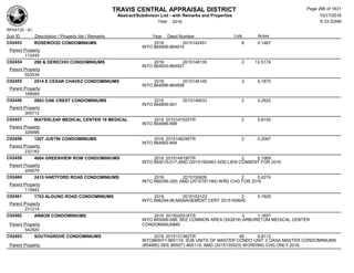 TRAVIS CENTRAL APPRAISAL DISTRICT
Abstract/Subdivison List - with Remarks and Properties 10/17/2016
Year: 2016 6:33:22AM
RPA4135 - A1
Lots AcresSub ID Description / Property Ids / Remarks Year Deed Number
C02453 ROSEWOOD CONDOMINIUMS 2016 2015142451 8 0.1467
INTO 864906-864914
Parent Property
112445
C02454 290 & DERECHO CONDOMINIUMS 2016 2015146135 2 12.5174
INTO 864925-864927
Parent Property
553534
C02455 2514 E CESAR CHAVEZ CONDOMINIUMS 2016 2015146140 3 0.1870
INTO 864896-864898
Parent Property
189589
C02456 2803 OAK CREST CONDOMINIUMS 2016 2015146633 2 0.2820
INTO 864899-901
Parent Property
305713
C02457 WATERLEAF MEDICAL CENTER 19 MEDICAL 2016 2015147025TR 2 5.8150
INTO 864996-998
Parent Property
326999
C02458 1207 JUSTIN CONDOMINIUMS 2016 2015148256TR 2 0.2067
INTO 864992-994
Parent Property
232183
C02459 4604 GREENVIEW ROW CONDOMINIUMS 2016 2015149190TR 2 0.1969
INTO 865015-017;AMD (2015150040) ADD LIEN CONSENT FOR 2016
Parent Property
209579
C02460 2415 HARTFORD ROAD CONDOMINIUMS 2016 2015150626 2 0.4274
INTO 866298-300; AMD (2015181184) WRD CHG FOR 2016
Parent Property
115942
C02461 1703 ALGUNO ROAD CONDOMINIUMS 2016 2015153123 2 0.1929
INTO 866294-96;MANAGEMENT CERT 2015160645;
Parent Property
231214
C02462 ARBOR CONDOMINIUMS 2016 2015020016TR 3 1.1657
INTO 865066-068; SEE COMMON AREA (542819) ARBORETUM MEDICAL CENTER
CONDOMINIUNMSParent Property
542820
C02463 SOUTHGROVE CONDOMINIUMS 2016 2015131363TR 49 9.9112
INTO865071-865119; SUB UNITS OF MASTER CONDO UNIT 2 OASA MASTER CONDOMINIUMS
(854995) SEE 865071-865119; AMD (2015135523) WORDING CHG ONLY 2016;Parent Property
Page 266 of 1831
 