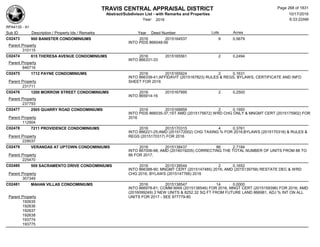 TRAVIS CENTRAL APPRAISAL DISTRICT
Abstract/Subdivison List - with Remarks and Properties 10/17/2016
Year: 2016 6:33:22AM
RPA4135 - A1
Lots AcresSub ID Description / Property Ids / Remarks Year Deed Number
C02473 900 BANISTER CONDOMINIUMS 2016 2015164537 9 0.5679
INTO PIDS 866048-56
Parent Property
310115
C02474 615 THERESA AVENUE CONDOMINIUMS 2016 2015165561 2 0.2494
INTO 866331-33
Parent Property
846716
C02475 1712 PAYNE CONDOMINIUMS 2016 2015165924 2 0.1631
INTO 866339-41;AFFIDAVIT (2015167823) RULES & REGS, BYLAWS, CERTIFICATE AND INFO
SHEET FOR 2016Parent Property
231711
C02476 1200 MORROW STREET CONDOMINIUMS 2016 2015167995 2 0.2500
INTO 865914-16
Parent Property
237793
C02477 2505 QUARRY ROAD CONDOMINIUMS 2016 2015168859 2 0.1950
INTO PIDS 866035-37;1ST AMD (2015175672) WRD CHG ONLY & MNGMT CERT (2015175902) FOR
2016Parent Property
112904
C02478 7211 PROVIDENCE CONDOMINIUMS 2016 2015170315 4 0.3761
INTO 866221-25;AMD (2015172002) CHG TAXING % FOR 2016;BYLAWS (2015170316) & RULES &
REGS (2015170317) FOR 2016Parent Property
229037
C02479 VERANDAS AT UPTOWN CONDOMINIUMS 2016 2015138437 86 2.7184
INTO 867006-98; AMD (2016019205) CORRECTING THE TOTAL NUMBER OF UNITS FROM 88 TO
86 FOR 2017;Parent Property
225470
C02480 509 SACRAMENTO DRIVE CONDOMINIUMS 2016 2015138544 2 0.1652
INTO 866388-90; MNGMT CERT (2015147485) 2016; AMD (2015139758) RESTATE DEC & WRD
CHG 2016; BYLAWS (2015147766) 2016Parent Property
307349
C02481 MAHAN VILLAS CONDOMINIUMS 2016 2015138547 14 0.0000
INTO 866978-81; COMM MAN (2015138546) FOR 2016; MNGT CERT (2015159396) FOR 2016; AMD
(2016099249) 2 NEW UNITS & 8252.32 SQ FT FROM FUTURE LAND 866981, ADJ % INT ON ALL
UNITS FOR 2017 - SEE 877779-80Parent Property
192635
192636
192637
192638
193774
193775
Page 268 of 1831
 