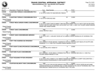 TRAVIS CENTRAL APPRAISAL DISTRICT
Abstract/Subdivison List - with Remarks and Properties 10/17/2016
Year: 2016 6:33:20AM
RPA4135 - A1
Lots AcresSub ID Description / Property Ids / Remarks Year Deed Number
C00290 FLAGSTONE TERRACE CONDOMINIUMS PHS I 1984 19 0.0000
01 02 03 04; RCRD 7971/664;RERCRD 7996/531
Parent Property
415200824
C00292 FLAGSTONE TERRACE CONDOMINIUMS PHS II 1984 30 0.0000
01 02 03 04; RCRD 8221/563
Parent Property
415200825
C00293 FOREST MESA GARDEN HOMES CONDOMINIUMS 1982 21 0.0000
01 02 03 04; RCRD 7548/218;AMNDT 7884/338;SUPPLEMENT PHS II=4 UNITS 7925/190 REVOKED
FOR 89 10837/913 SEE 243011024-1033 & 243011231-1246 ===SEE FILE FOLDER UNDER IMAGES
248494 AND UNDER S04698Parent Property
243011003
C00294 FOREST OAKS CONDOMINIUMS 1986 0 0.0000
LEGAL HISTROY ONLY;
Parent Property
0
C00295 FOREST OAKS CONDOMINIUMS AMENDED 1986 8 0.0000
01 02 03 04; INTO 1-1405-0937 RCRD 9277/47;AMNDT(TR2004139309)CHG OF WORDING FOR
2005;Parent Property
114050915
C00296 FORTY TWO HUNDRED SIX SPEEDWAY 1985 4 0.0000
INTO 220060219 RCRD 8849/951;TERMINATE FOR 90(11044/1223) SET BACK UP AS APTS SEE
220060220 ====== SEE FILE FOLDERS UNDER IMAGES 215753Parent Property
220060212
C00297 FORTY-EIGHT-O-ONE SPICEWOOD CONDOMINIUM 1998 4 0.0000
01 02 03 04 68; INTO 145050137
Parent Property
145050130
C00299 FOUR PARK PLACE CONDOMINIUMS 1985 66 0.0000
INTO 408080811 RCRD 8866/41;TERMINATION FOR 87 10302/608 SEE 0812==== SEE FILE
FOLDER UNDER IMAGES 311235Parent Property
408080810
C00301 FOUR THOUSAND FIFTEEN SPEEDWAY 1985 9 0.0000
01 02 03 04; INTO 219060712;1ST AMNDT(TR2000072616)AMEND & CLARIFY DECLARATION-----
RERECORDED(TR2000092942)TO ADD EXHIBITS FOR 2001;Parent Property
219060705
C00302 FOURTEEN BELMONT PARK CONDOMINIUMS 1985 13 0.0000
INTO 1-3113-0152 FOR 85 RCRD 8656/507;REPLACE EXHIBIT A1 FOR 87 RCRD 9614/619;AMD
(2005097350TR)CHG OF WORDING ONLY & AMD (2005097351TR) CHG OF WORDING ONLY FOR
2006;AMD(2007108498TR)CHG OF WORDING ONLY FOR 2008Parent Property
131130152
Page 27 of 1831
 