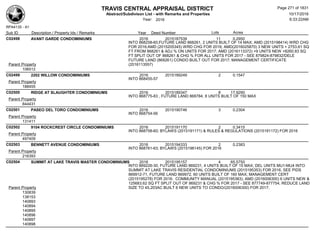 TRAVIS CENTRAL APPRAISAL DISTRICT
Abstract/Subdivison List - with Remarks and Properties 10/17/2016
Year: 2016 6:33:22AM
RPA4135 - A1
Lots AcresSub ID Description / Property Ids / Remarks Year Deed Number
C02498 AVANT GARDE CONDOMINIUMS 2016 2015187539 11 0.2950
INTO 868258-60,FUTURE LAND 868261, 2 UNITS BUILT OF 14 MAX; AMD (2015198414) WRD CHG
FOR 2016;AMD (2015205345) WRD CHG FOR 2016; AMD(2016025870) 3 NEW UNITS + 2753.61 SQ
FT FROM 868261 & ADJ % ON UNITS FOR 2017; AMD (2016113372) +9 UNITS NEW +8260.83 SQ
FT SPLIT OUT OF 868261 & CHG % FOR ALL UNITS FOR 2017 - SEE 879824-879832/DELE
FUTURE LAND (868261) CONDO BUILT OUT FOR 2017; MANAGEMENT CERTIFICATE
(2016113557)Parent Property
106512
C02499 2202 WILLOW CONDOMINIUMS 2016 2015189249 2 0.1547
INTO 868455-57
Parent Property
188455
C02500 RIDGE AT SLAUGHTER CONDOMINIUMS 2016 2015189347 8 17.9290
INTO 868775-83 , FUTURE LAND 868784, 8 UNITS BUILT OF 150 MAX
Parent Property
844431
C02501 PASEO DEL TORO CONDOMINIUMS 2016 2015190746 3 0.2304
INTO 868754-56
Parent Property
131411
C02502 9104 ROCKCREST CIRCLE CONDOMINIUMS 2016 2015191170 2 0.3415
INTO 868758-60; BYLAWS (2015191171) & RULES & REGULATIONS (2015191172) FOR 2016
Parent Property
497409
C02503 BENNETT AVENUE CONDOMINIUMS 2016 2015194333 2 0.2383
INTO 868761-63; BYLAWS (2015196145) FOR 2016
Parent Property
216393
C02504 SUMMIT AT LAKE TRAVIS MASTER CONDOMINIUMS 2016 2015195157 4 65.5750
INTO 869226-30, FUTURE LAND 869231, 4 UNITS BUILT OF 15 MAX; DEL UNITS MU1-MU4 INTO
SUMMIT AT LAKE TRAVIS RESIDENTIAL CONDOMINIUMS (2015195353) FOR 2016, SEE PIDS
869912-71, FUTURE LAND 869972, 60 UNITS BUILT OF 160 MAX; MANAGEMENT CERT
(2015195278) FOR 2016; COMMUNITY MANUAL (2015195383); AMD (2016006300) 6 UNITS NEW &
125683.62 SQ FT SPLIT OUT OF 869231 & CHG % FOR 2017 - SEE 877749-877754, REDUCE LAND
SIZE TO 45.203AC BUILT 6 NEW UNITS TO CONDO/(2016006300) FOR 2017;Parent Property
130839
138153
140893
140894
140895
140896
140897
140898
Page 271 of 1831
 