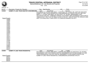 TRAVIS CENTRAL APPRAISAL DISTRICT
Abstract/Subdivison List - with Remarks and Properties 10/17/2016
Year: 2016 6:33:22AM
RPA4135 - A1
Lots AcresSub ID Description / Property Ids / Remarks Year Deed Number
C02504 SUMMIT AT LAKE TRAVIS MASTER CONDOMINIUMS 2016 2015195157 4 65.5750
INTO 869226-30, FUTURE LAND 869231, 4 UNITS BUILT OF 15 MAX; DEL UNITS MU1-MU4 INTO
SUMMIT AT LAKE TRAVIS RESIDENTIAL CONDOMINIUMS (2015195353) FOR 2016, SEE PIDS
869912-71, FUTURE LAND 869972, 60 UNITS BUILT OF 160 MAX; MANAGEMENT CERT
(2015195278) FOR 2016; COMMUNITY MANUAL (2015195383); AMD (2016006300) 6 UNITS NEW &
125683.62 SQ FT SPLIT OUT OF 869231 & CHG % FOR 2017 - SEE 877749-877754, REDUCE LAND
SIZE TO 45.203AC BUILT 6 NEW UNITS TO CONDO/(2016006300) FOR 2017;Parent Property
140899
140900
140901
140902
140903
140904
140905
140906
140907
140908
140909
140910
140911
140912
140913
140914
140948
141037
141038
141039
749852
749853
754072
754074
C02505 SUMMIT AT LAKE TRAVIS RESIDENTIAL 2016 2015195323 60 17.4900
INTO 869912-71, FUTURE LAND 869972, COMMON AREA 869226, 60 UNITS BUILT OF 160 MAX;
MANAGEMENT CERT (2015195385) & PARTIAL ASSIGNMENTS (2015197585) (SUMMIT AT LAKE
TRAVIS RESIDENTIAL) FOR 2016; PARTIAL ASSIGNMENT OF DECLARANTS RIGHTS FOR
SUMMIT AT LAKE TRAVIS RESIDENTIAL CONDOMINIUNS (2016034038) FOR 2017Parent Property
869227
869228
869229
869230
Page 272 of 1831
 