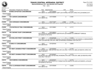 TRAVIS CENTRAL APPRAISAL DISTRICT
Abstract/Subdivison List - with Remarks and Properties 10/17/2016
Year: 2016 6:33:22AM
RPA4135 - A1
Lots AcresSub ID Description / Property Ids / Remarks Year Deed Number
C02506 BONNIE EXPOSITION CONDOMINIUMS 2016 2015195840 2 0.1710
INTO 868751-53; MANAGEMENT CERT (2015197965) FOR 2016; WRD CHG (201600995) 2017;
Parent Property
114795
C02507 7501 CARVER CONDOMINIUMS 2016 2015195869 2 0.1891
INTO 868767-69
Parent Property
231517
C02508 2305 CORONADO CONDOMINIUMS 2016 2015173877 (#,##0 0.1780
INTO 868978-83/2016;BYLAWS (2015173879) & RULES (2015173880) FOR 2016
Parent Property
192063
C02509 1702 WATERLOO TRAIL CONDOMINIUMS 2016 2015199661 2 0.1717
INTO 870010-12
Parent Property
553138
C02510 1001 DAPHNE COURT CONDOMINIUMS 2016 2015199910 2 0.1690
INTO 870020-22; MANAGEMENT CERTIFICATE (2015200697) & COMMUNITY MANUAL
(2015200210) FOR 2016;Parent Property
307542
C02511 2619 WILLOW STREET CONDOMINIUMS 2016 2015200038 2 0.1570
INTO 869117-19; BYLAWS (2015200039), RULES & REGULATIONS (2015200040), & MANAGEMENT
CERT (2015200198) FOR 2016; AMD (2016003095) WORDING CHG FOR 2017;Parent Property
187570
C02512 ALDRICH 51 CONDOMINIUMS 2016 2015200540 8 3.4646
INTO 869186-94
Parent Property
858845
C02513 801 WEST JOHANNA STREET CONDOMINIUMS 2016 2015200644 2 0.1776
INTO870055-0057; AMD (2015201993) WR CHG ONLY FOR 2016; AMD (2016004781) WRD CHG
ONLY FOR 2017Parent Property
302812
C02514 803 WEST JOHANNA STREET CONDOMINIUMS 2016 2015200647 2 0.1771
INTO870041-043; AMD (2015201992) WORDING CHG ONLY FOR 2016; AMD (2016004783) WRD
CHG ONLY FOR 2017Parent Property
302811
C02515 1809 ROMERIA CONDOMINIUMS 2016 2015200672 2 0.2135
INTO 869142-44; CERTIFICATE OF FORMATION (201500673), BYLAWS (2015200674), & RULES
(2015200675) FOR 2016;Parent Property
231906
C02516 2616 1/2 JEFERSON STREET CONDOMINIUMS 2016 2015183638 2 0.2230
INTO 869107-09
Parent Property
Page 273 of 1831
 