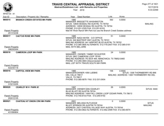 TRAVIS CENTRAL APPRAISAL DISTRICT
Abstract/Subdivison List - with Remarks and Properties 10/17/2016
Year: 2016 6:33:22AM
RPA4135 - A1
Lots AcresSub ID Description / Property Ids / Remarks Year Deed Number
M00015 BRANCH CREEK ESTATES MH PARK 1985 392 0.0000
MANAGER: BRIDGETTE WASHINGTON
SITUS: 12609 DESSAU RD AUSTIN, TX 78754 MAILING
ADDRESS: 12609 DESSAU RD AUSTIN, TX 78754
PHONE: 512-251-2329 FAX: 512-251-8103
Mail W/ River Ranch MH Park but use the Branch Creek Estates addressParent Property
251310238
M00017 CACTUS ROSE MH PARK 1985 51 0.0000
MANAGER: NAGI HAYEK C/O OFFICE
SITUS: 500 BASTROP HWY AUSTIN, TX 78741
MAILING ADDRESS: 841 AIRPORT BLVD AUSTIN, TX 78702
PHONE: 512-385-3600 ALTERNATE: 512-779-2447 FAX: 512-385-0191
MAIL WITH BEL-AIREParent Property
306200304
M00018 CAMERON LOOP MH PARK 1985 24 0.0000
MANAGER / OWNER: TAMMY SCHUSTER
SITUS: 2807 CAMERON LOOP 78745
MAILING ADDRESS: PO BOX 465, MANCHACA, TX 78652-0465
PHONE: 512-280-3683 (Disconnected #)
MAIL LIST WITH TRAVIS SOUTH MH PARK
Parent Property
422230118
M00019 CAPITOL VIEW MH PARK 1985 106 0.0000
MANAGER/OWNER: KIM LUEBKE SITUS: 1308 THORNBERRY RD #96
DEL VALLE 78617 MAILING ADDRESS: 1308 THORNBERRY RD DEL
VALLE, TX 78617
PHONE: 512-385-5678 FAX: 512-331-0404
Parent Property
315210205
M00020 CEARLEY M H PARK #1 1997 26 0.0000
MANAGER: OWNER DAN CEARLEY SITUS: 5000
BLUE BLUFF RD AUSTIN 78724
MAILING ADDRESS: 1408 FALL CREEK LOOP CEDAR PARK, TX 78613
PHONE: 512-750-8143 FAX: 512-249-9192Parent Property
202410105
M00021 CHATEAU AT ONION CRK MH PARK 2001 0 0.0000
MANAGER: MELISSA RUTLEDGE SITUS:
BLUFF SPRINGS RD AUSTIN TX 78744 MAILING
ADDRESS: 2421 CHATEAU VILLAGE WAY AUSTIN, TX 78744
PHONE: 512-383-0822 ALTERNATE: 512-462-2599 FAX: 512-383-9074Parent Property
431080804
Page 277 of 1831
 