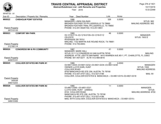 TRAVIS CENTRAL APPRAISAL DISTRICT
Abstract/Subdivison List - with Remarks and Properties 10/17/2016
Year: 2016 6:33:22AM
RPA4135 - A1
Lots AcresSub ID Description / Property Ids / Remarks Year Deed Number
M00022 CHISHOLM POINT ESTATES 1986 326 0.0000
MANAGER: LINDA SALINAS SITUS: 900
BROKEN FEATHER TR PFLUGERVILLE TX 78660 MAILING ADDRESS: 900
BROKEN FEATHER TRAIL PFLUGERVILLE, TX 78660
PHONE: 512-251-5528 FAX: 512-251-9841Parent Property
267310133
M00023 COMFORT MH PARK 1985 46 0.0000
03-1218-0114--03-1218-0109--03-1218-0112 MANAGER:
CELESTE SITUS: 7403 E
RIVERSIDE DR 78741
MAILING: 1102 MARTIN AVE ROUND ROCK, TX 78681
PHONE: 512-750-8463Parent Property
312180114
M00024 CONGRESS MH & RV COMMUNITY 1987 41 0.0000
MANAGER: MARK HALL
SITUS: 6111 S CONGRESS AV #48 AUSTIN 78745 MAILING
ADDRESS: ATTN: JOETTE MAYNARD 4410 WARREN AVE #511, PT. CHARLOTTE, FL 33953
PHONE: 941-457-0271 ALT#: 512-468-0616Parent Property
420070101
M00025 COULVER ESTATES MH PARK #1 1985 23 0.0000
03-5601-0204--03-5601-0232--03-5601-0234--03-5601-0236 MANAGER/
OWNER LLOYD EARL HUNT SITUS: 7200
COULVER ROAD MAILING ADDRESS:
8700 MANCHACA RD STE 206, AUSTIN, TX 78748
PHONE: 512-447-4757 CELL: 512-527-4186 MAIL W/
COULVER, COULVER ESTATES & MANCHACA -- 03-4801-0315--03-4801-0318
Parent Property
300538
356010204
M00026 COULVER ESTATES MH PARK #2 1985 11 0.0000
03-4801-0306---03-4801-0321 MANAGER:
LLOYD EARL HUNT (299953) SITUS:
8103 COULVER ROAD MAILING ADDRESS: 8700
MANCHACA RD STE 206, AUSTIN, TX 78748
PHONE: 512-447-4757 CELL: 512-527-4186
MAIL WITH COULVER, COULVER ESTATES & MANCHACA -- 03-4801-0315--Parent Property
348010306
Page 278 of 1831
 