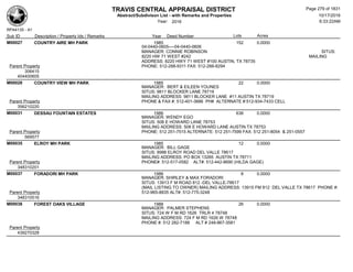 TRAVIS CENTRAL APPRAISAL DISTRICT
Abstract/Subdivison List - with Remarks and Properties 10/17/2016
Year: 2016 6:33:22AM
RPA4135 - A1
Lots AcresSub ID Description / Property Ids / Remarks Year Deed Number
M00027 COUNTRY AIRE MH PARK 1985 152 0.0000
04-0440-0605----04-0440-0606
MANAGER: CONNIE ROBINSON SITUS:
8220 HW 71 WEST #242 MAILING
ADDRESS: 8220 HWY 71 WEST #100 AUSTIN, TX 78735
PHONE: 512-288-9311 FAX: 512-288-8294Parent Property
306415
404400605
M00028 COUNTRY VIEW MH PARK 1985 22 0.0000
MANAGER: BERT & EILEEN YOUNES
SITUS: 9811 BLOCKER LANE 78719
MAILING ADDRESS: 9811 BLOCKER LANE #11 AUSTIN TX 78719
PHONE & FAX #: 512-401-3686 PH# ALTERNATE #:512-934-7433 CELLParent Property
356210220
M00031 DESSAU FOUNTAIN ESTATES 1986 638 0.0000
MANAGER: WENDY EGO
SITUS: 508 E HOWARD LANE 78753
MAILING ADDRESS: 508 E HOWARD LANE AUSTIN TX 78753
PHONE: 512 251-7515 ALTERNATE: 512 251-7599 FAX: 512 251-8054 & 251-0557Parent Property
569577
M00035 ELROY MH PARK 1985 12 0.0000
MANAGER: BILL GAGE
SITUS: 8988 ELROY ROAD DEL VALLE 78617
MAILING ADDRESS: PO BOX 13265 AUSTIN TX 78711
PHONE#: 512-517-0582 ALT#: 512-442-8690 (HILDA GAGE)Parent Property
348310201
M00037 FORADORI MH PARK 1986 8 0.0000
MANAGER: SHIRLEY & MAX FORADORI
SITUS: 13913 F M ROAD 812 -DEL VALLE-78617
(MAIL LISTING TO OWNER) MAILING ADDRESS: 13915 FM 812 DEL VALLE TX 78617 PHONE #:
512-965-8835 ALT#: 512-775-3248Parent Property
348310516
M00038 FOREST OAKS VILLAGE 1988 26 0.0000
MANAGER: PALMER STEPHENS
SITUS: 724 W F M RD 1626 TRLR 4 78748
MAILING ADDRESS: 724 F M RD 1626 W 78748
PHONE #: 512 282-7188 ALT # 248-867-3581
Parent Property
439270328
Page 279 of 1831
 