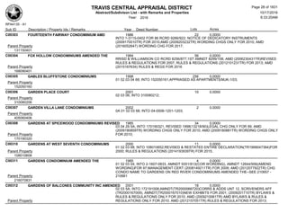 TRAVIS CENTRAL APPRAISAL DISTRICT
Abstract/Subdivison List - with Remarks and Properties 10/17/2016
Year: 2016 6:33:20AM
RPA4135 - A1
Lots AcresSub ID Description / Property Ids / Remarks Year Deed Number
C00303 FOURTEENTH FAIRWAY CONDOMINIUM AMD 1986 22 0.0000
INTO 1-3115-0402 FOR 86 RCRD 9266/922; NOTICE OF DEDICATORY INSTRUMENTS
(2009170010TR) FOR 2010;AMD (2009203232TR) WORDING CHGS ONLY FOR 2010; AMD
(2016052647) WORDING CHG FOR 2017;Parent Property
131150401
C00304 FOX HOLLOW CONDOMINIUMS AMENDED THE 1984 56 0.0000
RRISD & WILLIAMSON CO RCRD 8256/877;1ST AMNDT 8299/108; AMD (2006230431TR)REVISED
RULES & REGULATIONS FOR 2007; RULES & REGULATIONS (2012101231TR) FOR 2013; AMD
(2015167634) RULES & REGS FOR 2016Parent Property
168090401
C00305 GABLES BLUFFSTONE CONDOMINIUMS 1998 256 0.0000
01 02 03 04 68; INTO 152050161;APPRAISED AS APARTMENTS/MJK-1/03;
Parent Property
152050160
C00306 GARDEN PLACE COURT 2001 10 0.0000
02 03 06; INTO 310080212;
Parent Property
310080206
C00307 GARDEN VILLA LANE CONDOMINIUMS 2002 2 0.0000
0A 01 02 03 68; INTO 04-0506-1201-1203;
Parent Property
405060406
C00308 GARDENS AT SPICEWOOD CONDOMINIUMS REVISED 1985 34 0.0000
03 04 29 5A; INTO 170190321, REVISED 1998(13218/90)LEGAL CHG ONLY FOR 99; AMD
(2009180859TR) WORDING CHGS ONLY FOR 2010; AMD (2009180881TR) WORDING CHGS ONLY
FOR 2010;Parent Property
170190320
C00310 GARDENS AT WEST SEVENTH CONDOMINIUMS 2000 11 0.0000
01 02 03 68; INTO 108010652;REVISED & RESTATED ENTIRE DECLARATION(TR1999047384)FOR
2000; RULES & REGULATIONS (2014193939TR) FOR 2015;Parent Property
108010608
C00311 GARDENS CONDOMINIUM AMENDED THE 1985 4 0.0000
01 02 03 04; INTO 2-1607-0833, AMNDT 9351/913(COR WORDING), AMNDT 12644/956(AMEND
WORDING)FOR 97;MANAGEMENT CERT (2008149211TR) FOR 2009; AMD (2012077922TR) CHG
CONDO NAME TO GARDENS ON RED RIVER CONDOMINIUMS AMENDED THE--SEE 210657 -
210661Parent Property
216070831
C00312 GARDENS OF BALCONES COMMUNITY INC AMENDED 2001 18 0.0000
02 03 5A; INTO 172191008;AMNDT(TR2000066720)CORRS & ADDS UNT 12, SCRIVENERS AFF
(TR2000167009), AMNDT(TR2000167010)NEW EXHIBITS FOR 2001; (2009201710TR) BYLAWS &
RULES & REGULATIONS ONLY FOR 2010; AMD (2009210061TR) AMD BYLAWS & RULES &
REGULATIONS ONLY FOR 2010; AMD (2012157051TR) RULES & REGULATIONS FOR 2013;Parent Property
Page 28 of 1831
 