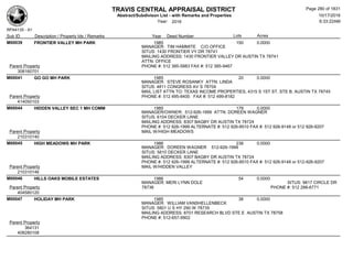 TRAVIS CENTRAL APPRAISAL DISTRICT
Abstract/Subdivison List - with Remarks and Properties 10/17/2016
Year: 2016 6:33:22AM
RPA4135 - A1
Lots AcresSub ID Description / Property Ids / Remarks Year Deed Number
M00039 FRONTIER VALLEY MH PARK 1985 150 0.0000
MANAGER: TIM HAMMITE C/O OFFICE
SITUS: 1430 FRONTIER VY DR 78741
MAILING ADDRESS: 1430 FRONTIER VALLEY DR AUSTIN TX 78741
ATTN: OFFICE
PHONE #: 512 385-5883 FAX #: 512 385-9467Parent Property
308160701
M00041 GO GO MH PARK 1985 20 0.0000
MANAGER: STEVE ROSANKY ATTN: LINDA
SITUS: 4811 CONGRESS AV S 78704
MAIL LIST ATTN TO: TEXAS INCOME PROPERTIES, 4315 S 1ST ST. STE B, AUSTIN TX 78745
PHONE #: 512 495-9400 FAX #: 512 499-8182Parent Property
414050103
M00044 HIDDEN VALLEY SEC 1 MH COMM 1985 179 0.0000
MANAGER/OWNER: 512-926-1999 ATTN: DOREEN WAGNER
SITUS: 6104 DECKER LANE
MAILING ADDRESS: 8307 BAGBY DR AUSTIN TX 78724
PHONE #: 512 926-1999 ALTERNATE #: 512 926-8510 FAX #: 512 926-9148 or 512 926-9207
MAIL W/HIGH MEADOWSParent Property
210310140
M00045 HIGH MEADOWS MH PARK 1986 238 0.0000
MANAGER: DOREEN WAGNER 512-926-1999
SITUS: 5810 DECKER LANE
MAILING ADDRESS: 8307 BAGBY DR AUSTIN TX 78724
PHONE #: 512 926-1999 ALTERNATE #: 512 926-8510 FAX #: 512 926-9148 or 512-926-9207
MAIL W/HIDDEN VALLEYParent Property
210310146
M00046 HILLS OAKS MOBILE ESTATES 1986 54 0.0000
MANAGER: MERI LYNN DOLE SITUS: 9817 CIRCLE DR
78736 PHONE #: 512 288-6771Parent Property
404580120
M00047 HOLIDAY MH PARK 1985 38 0.0000
MANAGER: WILLIAM VANSHELLENBECK
SITUS: 5801 U S HY 290 W 78735
MAILING ADDRESS: 8701 RESEARCH BLVD STE E AUSTIN TX 78758
PHONE #: 512-657-9902
Parent Property
364131
408280108
Page 280 of 1831
 
