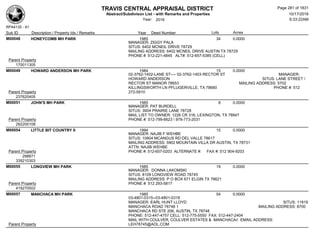 TRAVIS CENTRAL APPRAISAL DISTRICT
Abstract/Subdivison List - with Remarks and Properties 10/17/2016
Year: 2016 6:33:22AM
RPA4135 - A1
Lots AcresSub ID Description / Property Ids / Remarks Year Deed Number
M00048 HONEYCOMB MH PARK 1985 34 0.0000
MANAGER: ZIGGY PALA
SITUS: 6402 MCNEIL DRIVE 78729
MAILING ADDRESS: 6402 MCNEIL DRIVE AUSTIN TX 78729
PHONE #: 512-221-4845 ALT#: 512-657-5385 (CELL)
Parent Property
170011305
M00049 HOWARD ANDERSON MH PARK 1984 15 0.0000
02-3762-1402-LANE ST---- 02-3762-1403 RECTOR ST MANAGER:
HOWARD ANDERSON SITUS: LANE STREET /
RECTOR ST MANOR 78653 MAILING ADDRESS: 5702
KILLINGSWORTH LN PFLUGERVILLE, TX 78660 PHONE #: 512
272-5910Parent Property
237620405
M00051 JOHN'S MH PARK 1985 8 0.0000
MANAGER: PAT BURDELL
SITUS: 3904 PRAIRIE LANE 78728
MAIL LIST TO OWNER: 1226 CR 316, LEXINGTON, TX 78947
PHONE #: 512-799-6623  979-773-2031Parent Property
282200108
M00054 LITTLE BIT COUNTRY II 1994 15 0.0000
MANAGER: NAJIB F WEHBE
SITUS: 10804 MCANGUS RD DEL VALLE 78617
MAILING ADDRESS: 5902 MOUNTAIN VILLA DR AUSTIN, TX 78731
ATTN: NAJIB WEHBE
PHONE #: 512-657-0203 ALTERNATE #: FAX #: 512 904-9203Parent Property
298871
339210303
M00055 LONGVIEW MH PARK 1985 19 0.0000
MANAGER: DONNA LAKOMSKI
SITUS: 8109 LONGVIEW ROAD 78745
MAILING ADDRESS: P O BOX 671 ELGIN TX 78621
PHONE #: 512 293-5817Parent Property
419270502
M00057 MANCHACA MH PARK 1985 54 0.0000
03-4801-0315--03-4801-0318
MANAGER: EARL HUNT LLOYD SITUS: 11919
MANCHACA ROAD 78748 1 MAILING ADDRESS: 8700
MANCHACA RD STE 206, AUSTIN, TX 78748
PHONE: 512-447-4757 CELL: 512-775-5550 FAX: 512-447-2404
MAIL WITH COULVER, COULVER ESTATES & MANCHACA// EMAIL ADDRESS:
LEH78745@AOL.COMParent Property
Page 281 of 1831
 