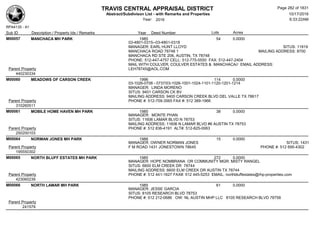 TRAVIS CENTRAL APPRAISAL DISTRICT
Abstract/Subdivison List - with Remarks and Properties 10/17/2016
Year: 2016 6:33:22AM
RPA4135 - A1
Lots AcresSub ID Description / Property Ids / Remarks Year Deed Number
M00057 MANCHACA MH PARK 1985 54 0.0000
03-4801-0315--03-4801-0318
MANAGER: EARL HUNT LLOYD SITUS: 11919
MANCHACA ROAD 78748 1 MAILING ADDRESS: 8700
MANCHACA RD STE 206, AUSTIN, TX 78748
PHONE: 512-447-4757 CELL: 512-775-5550 FAX: 512-447-2404
MAIL WITH COULVER, COULVER ESTATES & MANCHACA// EMAIL ADDRESS:
LEH78745@AOL.COMParent Property
440230334
M00060 MEADOWS OF CARSON CREEK 1996 114 0.0000
03-1026-0708 - 0737/03-1026-1001-1024-1101-1120-1201-1214
MANAGER: LINDA MORENO
SITUS: 9401 CARSON CK BV
MAILING ADDRESS: 9400 CARSON CREEK BLVD DEL VALLE TX 78617
PHONE #: 512-709-3565 FAX #: 512 389-1966Parent Property
310260511
M00061 MOBILE HOME HAVEN MH PARK 1985 38 0.0000
MANAGER: MONTE PHAN
SITUS: 11606 LAMAR BLVD N 78753
MAILING ADDRESS: 11606 N LAMAR BLVD #6 AUSTIN TX 78753
PHONE #: 512 836-4191 ALT#: 512-825-0063Parent Property
250200103
M00064 NORMAN JONES MH PARK 1988 15 0.0000
MANAGER: OWNER NORMAN JONES SITUS: 1431
F M ROAD 1431 JONESTOWN 78645 PHONE #: 512 695-4302Parent Property
195550302
M00065 NORTH BLUFF ESTATES MH PARK 1985 272 0.0000
MANAGER: HOPE NOMBRANA OR COMMUNITY MGR: MISTY RANGEL
SITUS: 6600 ELM CREEK DR 78744
MAILING ADDRESS: 6600 ELM CREEK DR AUSTIN TX 78744
PHONE #: 512 441-1627 FAX#: 512 445-5253 EMAIL: northbluffestates@rhp-properties.comParent Property
423060239
M00066 NORTH LAMAR MH PARK 1985 61 0.0000
MANAGER: JESSE GARCIA
SITUS: 8105 RESEARCH BLVD 78753
PHONE #: 512 212-0686 OW: NL AUSTIN MHP LLC 8105 RESEARCH BLVD 78758
Parent Property
241579
Page 282 of 1831
 