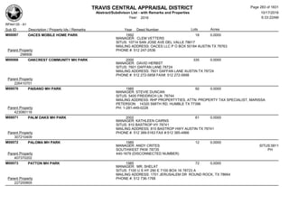 TRAVIS CENTRAL APPRAISAL DISTRICT
Abstract/Subdivison List - with Remarks and Properties 10/17/2016
Year: 2016 6:33:22AM
RPA4135 - A1
Lots AcresSub ID Description / Property Ids / Remarks Year Deed Number
M00067 OACES MOBILE HOME PARK 1992 18 0.0000
MANAGER: CLEM VETTERS
SITUS: 10714 SAN JOSE AVE DEL VALLE 78617
MAILING ADDRESS: OACES LLC P O BOX 50184 AUSTIN TX 78763
PHONE #: 512 247-2536Parent Property
298906
M00068 OAKCREST COMMUNITY MH PARK 2000 335 0.0000
MANAGER: DAVID HERBST
SITUS: 7601 DAFFAN LANE 78724
MAILING ADDRESS: 7601 DAFFAN LANE AUSTIN TX 78724
PHONE #: 512 272-5858 FAX#: 512 272-5898
Parent Property
226410701
M00070 PAISANO MH PARK 1985 92 0.0000
MANAGER: STEVIE DUNCAN
SITUS: 5400 FREIDRICH LN 78744
MAILING ADDRESS: RHP PROPERTYTIES, ATTN: PROPERTY TAX SPECIALIST, MARISSA
PETERSON 14320 SMITH RD, HUMBLE TX 77396
PH: 1-281-449-0228Parent Property
423080116
M00071 PALM OAKS MH PARK 2002 61 0.0000
MANAGER: KATHLEEN CAIRNS
SITUS: 810 BASTROP HY 78741
MAILING ADDRESS: 810 BASTROP HWY AUSTIN TX 78741
PHONE #: 512 389-5163 FAX #:512 385-4866Parent Property
307210409
M00072 PALOMA MH PARK 1985 12 0.0000
MANAGER: ANDY CRITES SITUS:5811
SOUTHWEST PKW 78735 PH
440-1679 (DISCONNECTED NUMBER)Parent Property
407370202
M00073 PATTON MH PARK 1985 72 0.0000
MANAGER: MR. SHELAT
SITUS: 7100 U S HY 290 E 7100 BOX 16 78723 A
MAILING ADDRESS: 1701 JERUSALEM DR ROUND ROCK, TX 78664
PHONE #: 512 736-1768Parent Property
227200805
Page 283 of 1831
 