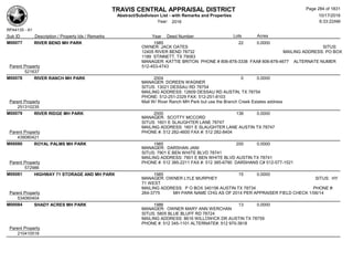 TRAVIS CENTRAL APPRAISAL DISTRICT
Abstract/Subdivison List - with Remarks and Properties 10/17/2016
Year: 2016 6:33:22AM
RPA4135 - A1
Lots AcresSub ID Description / Property Ids / Remarks Year Deed Number
M00077 RIVER BEND MH PARK 1985 22 0.0000
OWNER: JACK OATES SITUS:
12405 RIVER BEND 78732 MAILING ADDRESS: PO BOX
1189 STINNETT, TX 79083
MANAGER: KATTIE BRITON PHONE # 806-878-3338 FAX# 806-878-4677 ALTERNATE NUMER
512-453-4743Parent Property
521637
M00078 RIVER RANCH MH PARK 2004 0 0.0000
MANAGER: DOREEN WAGNER
SITUS: 13021 DESSAU RD 78754
MAILING ADDRESS: 12609 DESSAU RD AUSTIN, TX 78754
PHONE: 512-251-2329 FAX: 512-251-8103
Mail W/ River Ranch MH Park but use the Branch Creek Estates addressParent Property
251310235
M00079 RIVER RIDGE MH PARK 2000 138 0.0000
MANAGER: SCOTTY MCCORD
SITUS: 1601 E SLAUGHTER LANE 78747
MAILING ADDRESS: 1601 E SLAUGHTER LANE AUSTIN TX 78747
PHONE #: 512 282-4600 FAX #: 512 282-8404Parent Property
439080421
M00080 ROYAL PALMS MH PARK 1985 200 0.0000
MANAGER: DARSHAN JANI
SITUS: 7901 E BEN WHITE BLVD 78741
MAILING ADDRESS: 7901 E BEN WHITE BLVD AUSTIN TX 78741
PHONE #: 512 385-2211 FAX #: 512 385-6790 DARSHANS C# 512-577-1521Parent Property
572986
M00081 HIGHWAY 71 STORAGE AND MH PARK 1985 15 0.0000
MANAGER: OWNER LYLE MURPHEY SITUS: HY
71 WEST
MAILING ADDRESS: P O BOX 340156 AUSTIN TX 78734 PHONE #:
264-3775 MH PARK NAME CHG AS OF 2014 PER APPRAISER FIELD CHECK 1/06/14Parent Property
534060404
M00084 SHADY ACRES MH PARK 1986 13 0.0000
MANAGER: OWNER MARY ANN WERCHAN
SITUS: 5805 BLUE BLUFF RD 78724
MAILING ADDRESS: 8616 WILLOWICK DR AUSTIN TX 78759
PHONE #: 512 345-1101 ALTERNATE#: 512 970-3918
Parent Property
210410518
Page 284 of 1831
 