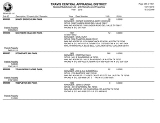 TRAVIS CENTRAL APPRAISAL DISTRICT
Abstract/Subdivison List - with Remarks and Properties 10/17/2016
Year: 2016 6:33:22AM
RPA4135 - A1
Lots AcresSub ID Description / Property Ids / Remarks Year Deed Number
M00085 SHADY GROVE #2 MH PARK 1987 39 0.0000
MANAGER: OWNER WARREN & MARY HOWARD
SITUS: 7808T LINDEN ROAD DEL VALLE 78617
MAILING ADDRESS: 7808 LINDEN ROAD DEL VALLE TX 78617
PHONE #: 512 247-7061Parent Property
339500524
M00086 SOUTHERN HILLS MH PARK 1997 12 0.0000
03-5601-0502
MANAGER: EARL HUNT
SITUS: 7200 THAXTON ROAD 78747
MAILING ADDRESS: 8700 MANCHACA RD #206 AUSTIN TX 78748
PHONE #: 512 447-4757 ALTERNATE #: 775-5550 FAX #: 512 447-2404
MAIL W/MANCHACA, BLUE BELL, COULVER EST#2, COULVER EST#3
Parent Property
348010113
M00087 STONEGATE MH PARK 1985 360 0.0000
MANAGER: KRISTINA VILLA
SITUS: 1401 E RUNDBERG LN 78753
MAILING ADDRESS: 1401 E RUNDBERG LN AUSTIN TX 78753
PHONE #: 512 836-4522 ALTERNATE #: 836-4529 FAX #: 312 205-1324Parent Property
546845
234210612
M00088 TEJAS MOBILE HOME PARK 1985 92 0.0000
MANAGER: JOE & JILL SUMMERALL
SITUS: 1709 BASTROP HWY 78742
MAILING ADDRESS: 2714 BEE CAVES RD STE 204 AUSTIN, TX 78746
PHONE #: 512 329-8668 EXT 3 FAX #: 512 385-0055Parent Property
315210203
M00089 TEMPLETON MH PARK 1985 9 0.0000
MANAGER: JEAN O GRADY
SITUS: 401 CHAPARRAL RD 78745
MAILING ADDRESS: 305 CHAPARRAL RD AUSTIN TX 78745
PHONE #: 512 442-3089/ CELL #: 512 496-9635
Parent Property
512666
Page 285 of 1831
 