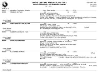 TRAVIS CENTRAL APPRAISAL DISTRICT
Abstract/Subdivison List - with Remarks and Properties 10/17/2016
Year: 2016 6:33:22AM
RPA4135 - A1
Lots AcresSub ID Description / Property Ids / Remarks Year Deed Number
M00091 THRASHER MH PARK 1997 22 0.0000
MANAGER: JERRY BLACKMAN
SITUS: 2110 THRASHER LN 78741
MAILING ADDRESS: P O BOX 17547 AUSTIN, TX 78760-7547
PHONE #: 512 385-3962 // FAX# 512-389-2372 (PER JERRY, PRK MNGR, PARK SOLD TO URBAN
RIO LLC IN 2014 AND MAY CLOSE FOR 2017, SEE IMAGES, MEC 2/22/16)
Parent Property
310140148
M00093 THUNDERBIRD VILLAGE MH PARK 1985 26 0.0000
MANAGER: LAURIE LOGUE
SITUS: 9308 F M ROAD 969 78724
MAILING ADDRESS: 4849 TWIN VALLEY DR. AUSTIN TX 78731 PHONE:
512-465-6589 (jeff.greenberg@ymail.com)Parent Property
210310512
M00094 TRAILS OF OAK HILL MH PARK 2003 180 0.0000
MANAGER: CONNIE ROBINSON
SITUS: 8102 OLD BEE CAVES RD 78735
MAILING ADDRESS: 8220 HWY 71 WEST #100 AUSTIN TX 78735
PHONE #: 512 288-9311 FAX #: 512 288-8294Parent Property
402400513
M00095 TRAVIS SOUTH MH PARK 1985 28 0.0000
MANAGER / OWNER: HAROLD HICKS / AL SCHUSTER
SITUS: 11800 MANCHACA RD
MAILING ADDRESS: PO BOX 465, MANCHACA TX 78652-0465
PHONE: 512-280-3683
MAIL LIST WITH CAMERON LOOP MH PARK
Parent Property
438230804
M00097 VILLA DENESE MH PARK 1985 55 0.0000
MANAGER: LETHA SOSBY SITUS:
4511 LUCKSINGER LN # 33 AUSTIN TX 78745
MAILING ADDRESS: 4511 LUCKSINGER LN # 33 AUSTIN TX 78745
ATTN:LETHA SOSBY PHONE #: 512 442-5739 ALTERNATE #:(760) 613-3344 FAX #: 512
442-5739
Parent Property
412050317
M00099 VILLAGE MOBILE HOME PARK 1997 110 0.0000
MANAGER: DAVID M CHAVEZ SITUS: 2705 HOEKE LANE AUSTIN, TX 78744
MAILING ADDRESS : 15605 Laona Cove Austin TX 78717 ATTN: DAVID
M CHAVEZ PHONE #: 512-872-6879 ALTERNATE: 512-910-0651 FAX: N/A
Parent Property
Page 286 of 1831
 