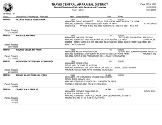 TRAVIS CENTRAL APPRAISAL DISTRICT
Abstract/Subdivison List - with Remarks and Properties 10/17/2016
Year: 2016 6:33:22AM
RPA4135 - A1
Lots AcresSub ID Description / Property Ids / Remarks Year Deed Number
M00099 VILLAGE MOBILE HOME PARK 1997 110 0.0000
MANAGER: DAVID M CHAVEZ SITUS: 2705 HOEKE LANE AUSTIN, TX 78744
MAILING ADDRESS : 15605 Laona Cove Austin TX 78717 ATTN: DAVID
M CHAVEZ PHONE #: 512-872-6879 ALTERNATE: 512-910-0651 FAX: N/A
Parent Property
314200110
M00100 WALLACE MH PARK 1985 28 0.0000
MANAGER: NAJIB F. WEHBE SITUS:421 THOMPSON LANE 78742
MAILING ADDRESS: 5902 MOUNTAIN VILLA DR AUSTIN, TX 78731 ATTN: NAJIB
WEHBE PH 657-0203 ALT, PH 389-2966, FAX 459-8206 MAIL W/AUSTIN PECAN PARK, BEL-
AIRE, CACTUS ROSEParent Property
307210524
M00101 WALNUT CREEK MH PARK 1985 18 0.0000
MANAGER: KEITH WHITTINGTON SITUS: 6403 JOHNNY MORRIS RD 78724
MAILING ADDRESS: 2101 SOUTH IH 35 SUITE 220 AUSTIN TX 78741 PHONE #: 512
326-2722 ALTER #:689-7744(MONICA CELL) FAX #: 512 326-2723Parent Property
217332501
M00102 WOODVIEW ESTATES MH COMMUNITY 1985 85 0.0000
MANAGER: ROSIE VIDA;
SITUS: 1301 OLTORF ST W 78704
MAILING ADDRESS: 2 W DRY CREEK CIR #200 LITTLETON, CO 80120-8068
PHONE#:210-623-6565 ATTN: MARIBEL GONZALESParent Property
401060501
M00103 SCENIC BLUFF TRAIL MH PARK 2006 (#,##0 0.0000
MANAGER: JW HOLDINGS, LP/JODI WILLIAMSON
SITUS: 21200 NOACK HILL
MAILING ADDRESS: P O BOX 161118 AUSTIN TX 78716
PHONE #: 512 633-6941 FAX #: 512 532-6348Parent Property
355489
M00104 CEARLEY M H PARK #2 2006 (#,##0
)
0.0000
MANAGER: OWNER DAN CEARLEY SITUS: 8703
& 8709 F M 969 RD 78724
MAILING ADDRESS: 1408 FALL CREEK LOOP CEDAR PARK, TX 78613
PHONE: 512-750-8143 FAX: 512-249-9192Parent Property
201512
201513
Page 287 of 1831
 