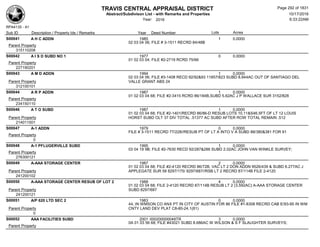 TRAVIS CENTRAL APPRAISAL DISTRICT
Abstract/Subdivison List - with Remarks and Properties 10/17/2016
Year: 2016 6:33:22AM
RPA4135 - A1
Lots AcresSub ID Description / Property Ids / Remarks Year Deed Number
S00041 A H C ADDN 1985 1 0.0000
02 03 04 06; FILE # 3-1511 RECRD 84/48B
Parent Property
315110208
S00042 A I S D SUBD NO 1 1977 0 0.0000
01 02 03 04; FILE #2-2719 RCRD 75/66
Parent Property
227190201
S00043 A M D ADDN 1994 1 0.0000
02 03 04 06; FILE #3-1408 RECD 92/92&93 11857/823 SUBD 8.844AC OUT OF SANTIAGO DEL
VALLE GRANT ABS 24Parent Property
312100101
S00044 A R P ADDN 1987 1 0.0000
01 02 03 04 68; FILE #2-3415 RCRD 86/184B,SUBD 5.62AC J P WALLACE SUR 3152/828
Parent Property
234150110
S00046 A T O SUBD 1987 1 0.0000
01 02 03 04 68; FILE #2-1401/RECRD 86/86-D RESUB LOTS 10,11&S46.5FT OF LT 12 LOUIS
HORST SUBD OLT 37 DIV TOTAL .51377 AC SUBD AFTER ROW TOTAL REMAIN .512Parent Property
214011501
S00047 A-1 ADDN 1979 0 0.0000
FILE # 3-1511 RECRD 77/228//RESUB PT OF LT A INTO V A SUBD 88/380&381 FOR 91
Parent Property
0
S00048 A-1 PFLUGERVILLE SUBD 1995 1 0.0000
03 04 19 9B; FILE #2-7630 RECD 92/287&288 SUBD 2.02AC JOHN VAN WINKLE SURVEY;
Parent Property
276300121
S00049 A-AAA STORAGE CENTER 1987 2 0.0000
01 02 03 04 68; FILE #2-4120 RECRD 86/72B, VAC LT 2 DON ADDN 9526/439 & SUBD 6.277AC J
APPLEGATE SUR 58 8297/175/ 8297/687//RSB LT 2 RECRD 87/114B FILE 2-4120Parent Property
241200102
S00050 A-AAA STORAGE CENTER RESUB OF LOT 2 1988 4 0.0000
01 02 03 04 68; FILE 2-4120 RECRD 87/114B RESUB LT 2 (3.592AC) A-AAA STORAGE CENTER
SUBD 8297/687Parent Property
241200121
S00051 A/P 620 LTD SEC 2 1983 0 0.0000
44; IN WMSON CO ANX PT IN CITY OF AUSTIN FOR 86 FILE #1-8308 RECRD CAB E/93-95 IN WM
CNTY LAND DEV PLAT C8-80-24.1(81)Parent Property
0
S00052 AAA FACILITIES SUBD 2001 000200000049TR 3 0.0000
0A 01 03 56 68; FILE #43021 SUBD 8.686AC W WILSON & S F SLAUGHTER SURVEYS;
Parent Property
Page 292 of 1831
 