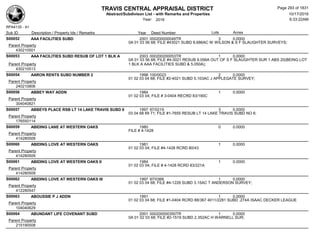 TRAVIS CENTRAL APPRAISAL DISTRICT
Abstract/Subdivison List - with Remarks and Properties 10/17/2016
Year: 2016 6:33:22AM
RPA4135 - A1
Lots AcresSub ID Description / Property Ids / Remarks Year Deed Number
S00052 AAA FACILITIES SUBD 2001 000200000049TR 3 0.0000
0A 01 03 56 68; FILE #43021 SUBD 8.686AC W WILSON & S F SLAUGHTER SURVEYS;
Parent Property
430210501
S00053 AAA FACILITIES SUBD RESUB OF LOT 1 BLK A 2003 000200200053TR 1 0.0000
0A 01 03 56 68; FILE #4-3021 RESUB 9.056A OUT OF S F SLAUGHTER SUR 1 ABS 20(BEING LOT
1 BLK A AAA FACILITIES SUBD & 5.050A);Parent Property
430210513
S00054 AARON RENTS SUBD NUMBER 2 1998 100/0023 2 0.0000
01 02 03 04 68; FILE #2-4021 SUBD 5.103AC J APPLEGATE SURVEY;
Parent Property
240210806
S00056 ABBEY WAY ADDN 1984 1 0.0000
01 02 03 04; FILE # 3-0404 RECRD 83/190C
Parent Property
304040821
S00057 ABBEYS PLACE RSB LT 14 LAKE TRAVIS SUBD 6 1997 97/0219 3 0.0000
03 04 68 69 71; FILE #1-7655 RESUB LT 14 LAKE TRAVIS SUBD NO 6;
Parent Property
176550114
S00059 ABIDING LANE AT WESTERN OAKS 1980 0 0.0000
FILE # 4-1428
Parent Property
414280509
S00060 ABIDING LOVE AT WESTERN OAKS 1981 1 0.0000
01 02 03 04; FILE #4-1428 RCRD 80/43
Parent Property
414280509
S00061 ABIDING LOVE AT WESTERN OAKS II 1984 1 0.0000
01 02 03 04; FILE # 4-1428 RCRD 83/221A
Parent Property
414280509
S00062 ABIDING LOVE AT WESTERN OAKS III 1997 97/0366 1 0.0000
01 02 03 04 68; FILE #4-1228 SUBD 3.15AC T ANDERSON SURVEY;
Parent Property
412280547
S00063 ABOUSSIE P J ADDN 1991 1 0.0000
01 02 03 04 68; FILE #1-0404 RCRD 88/367 4011/2281 SUBD .274A ISAAC DECKER LEAGUE
Parent Property
104040629
S00064 ABUNDANT LIFE COVENANT SUBD 2001 000200000350TR 1 0.0000
0A 01 02 03 68; FILE #2-1519 SUBD 2.352AC H WARNELL SUR;
Parent Property
215190508
Page 293 of 1831
 