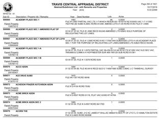 TRAVIS CENTRAL APPRAISAL DISTRICT
Abstract/Subdivison List - with Remarks and Properties 10/17/2016
Year: 2016 6:33:22AM
RPA4135 - A1
Lots AcresSub ID Description / Property Ids / Remarks Year Deed Number
S00065 ACADEMY PLACE SEC 1 1982 46 0.0000
FILE #1-3487 PARTIAL VAC LTS 1-7 WHICH RESUB AS 1-B 8314/182 9/30/83 VAC 1-7 1/13/82
7927/760 (82 SUBD 8.28AC RCRD 81/206; AMEND LOTS 41-45 RCRD 91/83 FILE # 1-3580Parent Property
134870212
S00066 ACADEMY PLACE SEC 1 AMENDED PLAT OF 1995 2 0.0000
03 04 07 25 52; FILE #1-3580 RECD 93/248 AMENDED LTS 42&43 SOLE PURPOSE OF
RELOCATING THE LOT LINES;Parent Property
135800636
S00067 ACADEMY PLACE SEC 1 AMENDED PLAT OF LOTS 1993 3 0.0000
03 04 07 25 52; FILE # 1-3580 RCRD 91/83 11709/1444 SUBDIVIDE LOTS 41-45 ACADEMY PLACE
SEC 1 FOR THE PURPOSE OF RELOCATING LOT LINES;AMENDED LTS 42&43 RECD 93/248;Parent Property
135800626
S00068 ACADEMY PLACE SEC 1-A 1982 12 0.0000
02 04 07 25; FILE # 1-3578 PARTIAL VAC 9A-20A & CA AA 8314/179 9/13/83 VAC 9-22 SEC VAC
7640/669 & COMM A H HOFFMEISTER SUR 469 7481/25 SUB RCRD 81/361Parent Property
135780118
S00069 ACADEMY PLACE SEC 1-B 1983 1 0.0000
03 04 07 25; FILE # 1-3578 RCRD 83/8
Parent Property
135780110
S00070 ACCO ADDN 1994 1 0.0000
01 02 03 04 68; FILE #2-0416 RECD 92/213 11469/1680 SUBD 2.89AC J C TANNEHILL SURVEY
Parent Property
204160401
S00071 ACE DRUG SUBD 1970 0 0.0000
FILE #4-1307 RCRD 48/46
Parent Property
413070110
S00072 ACHESON FRAZER HUTCHISON ADDN 1977 0 0.0000
FILE # 2-4104 RCRD 75/82
Parent Property
241040620
S00073 ACME BRICK ADDN 1972 0 0.0000
FILE # 2-4507 RCRD 61/16, PLAT VAC 6/3/83 8714/764
Parent Property
245070300
S00074 ACME BRICK ADDN SEC 2 1985 1 0.0000
01 02 03 04; FILE # 2-4507 RCRD 84/170D
Parent Property
245070302
S00076 ACORN THE 1986 1 0.0000
01 02 03 04; SUBD .212 AC JAMES P WALLAC 8868/419 AKA PT OF LTO 5 J O HAMILTON ESTATE
FILE # 2-4803 RCRD 85/85BParent Property
Page 294 of 1831
 