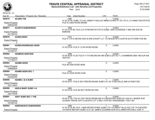 TRAVIS CENTRAL APPRAISAL DISTRICT
Abstract/Subdivison List - with Remarks and Properties 10/17/2016
Year: 2016 6:33:22AM
RPA4135 - A1
Lots AcresSub ID Description / Property Ids / Remarks Year Deed Number
S00076 ACORN THE 1986 1 0.0000
01 02 03 04; SUBD .212 AC JAMES P WALLAC 8868/419 AKA PT OF LTO 5 J O HAMILTON ESTATE
FILE # 2-4803 RCRD 85/85BParent Property
248030306
S00077 ACOSTA SUBDIVISION 1988 1 0.0000
01 02 03 04 68; FILE 2-2119 RECRD 87/137C-D SUBD .30AC ELDRIDGE T ABS 258 SUR 26
6589/556Parent Property
221190103
S00079 ACRES WEST 1972 0 0.0000
FILE # 1-7412 RECRD 4/65 IN WM COUNTY (LT 1-6 RESUB INTO AUSTIN AUTO PARK FOR 86)
Parent Property
0
S00081 ACRES-RODRIGUEZ ADDN 1981 2 0.0000
01 02 03 04; FILE # 1-2104 RCRD 80/256
Parent Property
121040101
S00082 ADAMCIK ADDITION 1986 2 0.0000
03 04 08 09 10 39; FILE # 11719 RECRD 86/19B SUBD 3.207 AC T J CHAMBERS ABS 198 SUR 504
1607/437Parent Property
117190317
S00083 ADAMS ADDN 1971 0 0.0000
FILE #4-4306 RCRD 49/94
Parent Property
439080604
S00084 ADAMS ADDN SEC 1 1972 0 0.0000
FILE # 2-3330 RCRD 57/96
Parent Property
233300300
S00086 ADAMS J & A SUBD 1986 1 0.0000
03 04 06 51; FILE # 32311RECRD 86/49A SUBD 4.01 AC S DELVALLE ABS 24 6362/1302
Parent Property
323110403
S00090 ADELE MARY SUBD 1-A 1985 2 0.0000
01 02 03 04; FILE #2-2617 RCRD 84/150C
Parent Property
226170408
S00091 ADEY SUBD SEC 1 THE 1992 5 0.0000
03 04 57 5A; FILE #1-7001 RECD 89/396-398 417/485(WCDR) SUBD 40.133A W J BAKER SUR
(33.883A TRAVIS CNTY);VACATE LOT 3 ONLY FOR 94(11945/658)SEE 170011301Parent Property
167080102
S00093 ADIRONDACK SUBDIVISION 1988 1 0.0000
01 02 03 04 68; FILE 1-4805 RECRD 87/66C SUBD LTS 1-8 GREAT HILLS XIX LTS 1-8 VACATED
10134/818 9647/931;SUBD 12.31 AC JAMES COLEMAN SUR 25 & JAMES MITCHELL SUR 17Parent Property
Page 295 of 1831
 