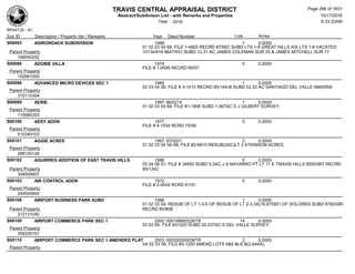 TRAVIS CENTRAL APPRAISAL DISTRICT
Abstract/Subdivison List - with Remarks and Properties 10/17/2016
Year: 2016 6:33:22AM
RPA4135 - A1
Lots AcresSub ID Description / Property Ids / Remarks Year Deed Number
S00093 ADIRONDACK SUBDIVISION 1988 1 0.0000
01 02 03 04 68; FILE 1-4805 RECRD 87/66C SUBD LTS 1-8 GREAT HILLS XIX LTS 1-8 VACATED
10134/818 9647/931;SUBD 12.31 AC JAMES COLEMAN SUR 25 & JAMES MITCHELL SUR 17Parent Property
148040242
S00096 ADOBIE VILLA 1974 0 0.0000
FILE # 1-0006 RECRD 65/57
Parent Property
100061000
S00098 ADVANCED MICRO DEVICES SEC 1 1985 1 0.0000
02 03 04 06; FILE # 3-1410 RECRD 85/14A-B SUBD 52.52 AC SANTIAGO DEL VALLE 6860/959
Parent Property
315110304
S00099 AERIE 1997 96/0214 1 0.0000
01 02 03 04 68; FILE #1-1908 SUBD 1.067AC D J GILBERT SURVEY;
Parent Property
119080303
S00100 AERY ADDN 1977 0 0.0000
FILE # 4-1034 RCRD 75/59
Parent Property
410340103
S00101 AGGIE ACRES 1997 97/0201 2 0.0000
01 02 03 04 5A 68; FILE #2-6810 RESUB(2AC)LT 2 ATKINSON ACRES;
Parent Property
268100126
S00102 AGUIRRES ADDITION OF EAST TRAVIS HILLS 1986 5 0.0000
03 04 06 51; FILE # 34850 SUBD 5.0AC J A NAVARRO PT LT 11 E TRAVIS HILLS 8550/987 RECRD
85/134CParent Property
348500607
S00103 AIR CONTROL ADDN 1972 0 0.0000
FILE # 2-4504 RCRD 61/51
Parent Property
245040604
S00108 AIRPORT BUSINESS PARK SUBD 1986 1 0.0000
01 02 03 04; RESUB OF LT 1,4-5 OF RESUB OF LT 2-3,3A(16,875SF) OF DOLORES SUBD 8782/485
RECRD 85/80BParent Property
212131040
S00109 AIRPORT COMMERCE PARK SEC 1 2000 000199900226TR 14 0.0000
02 03 06; FILE #31020 SUBD 55.037AC S DEL VALLE SURVEY;
Parent Property
309200101
S00110 AIRPORT COMMERCE PARK SEC 1 AMENDED PLAT 2003 000200200036TR 2 0.0000
0A 02 03 06; FILE #3-1220 AMEND LOTS 5&6 BLK B(2.648A);
Parent Property
Page 296 of 1831
 